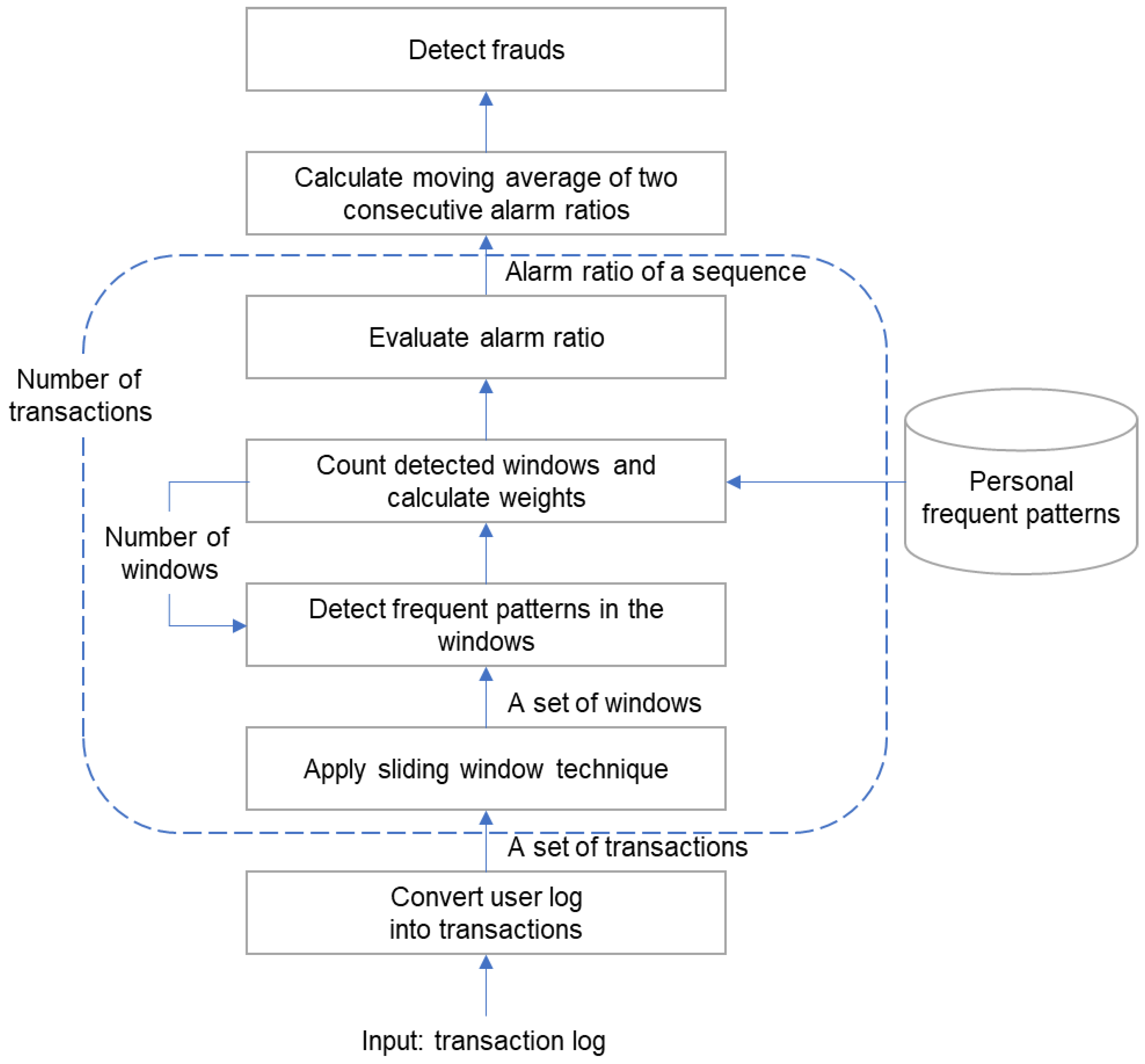 Sustainability 14 09791 g006