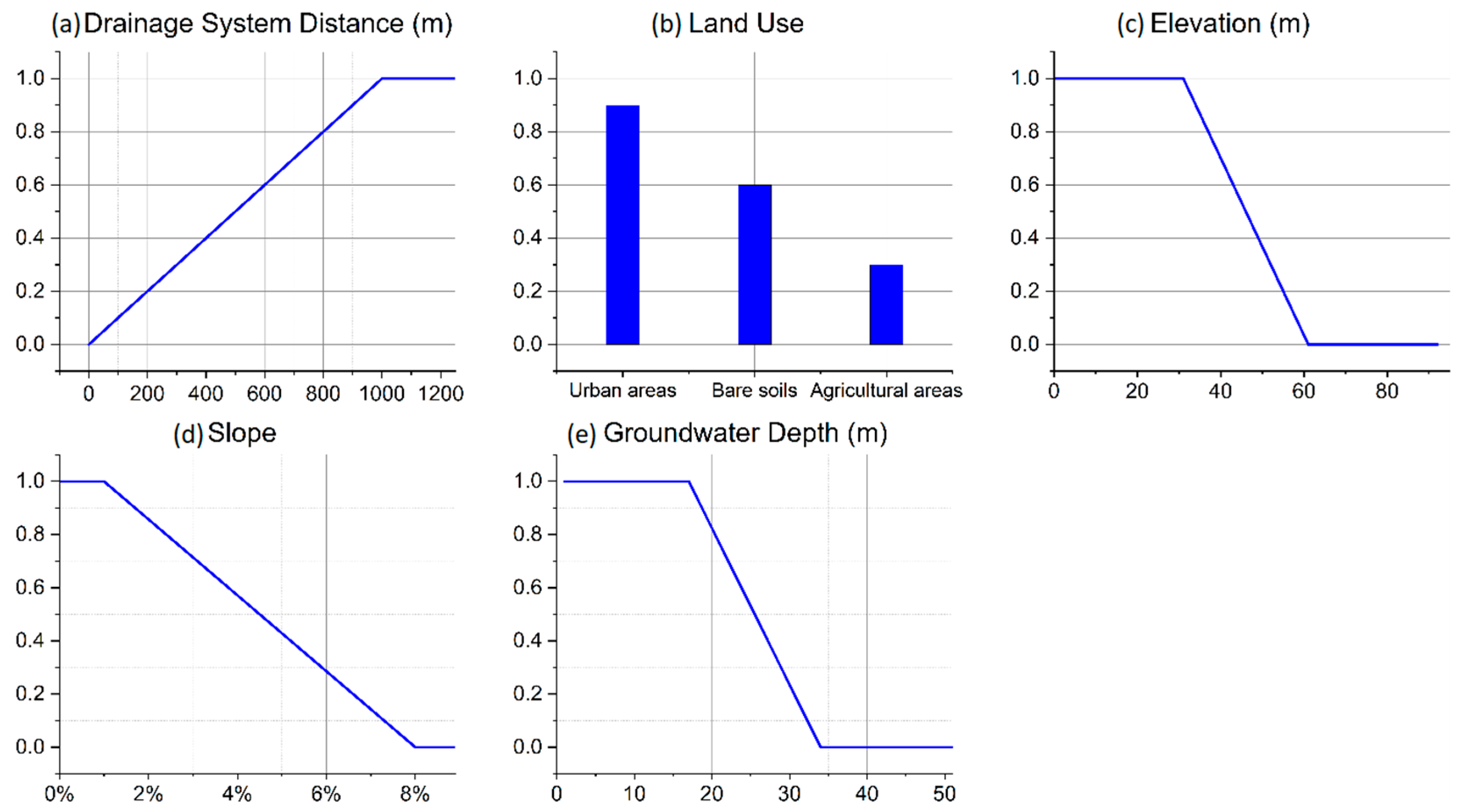 Sustainability 14 09792 g003