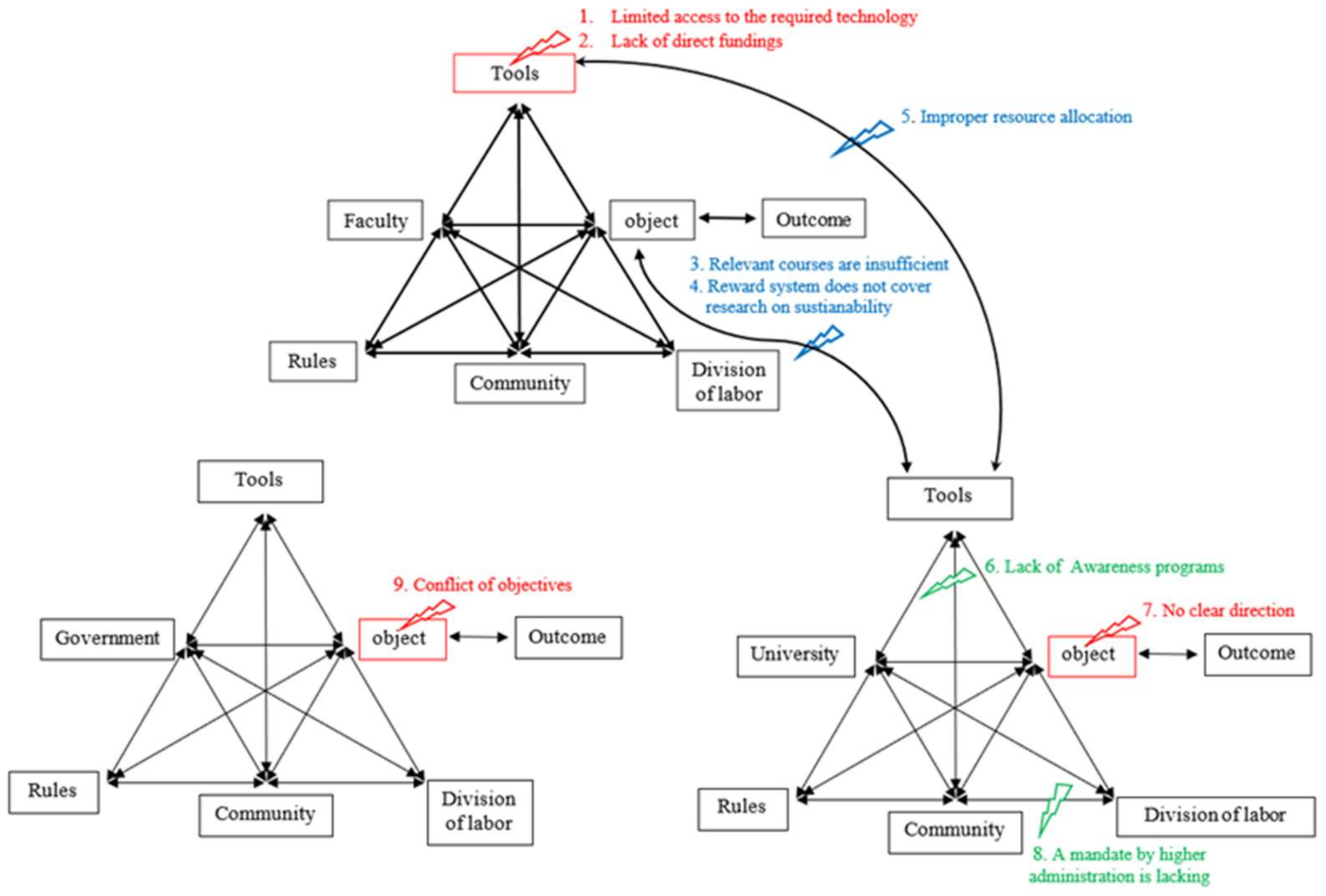 Sustainability 14 09793 g002 Sustainability 14 09793 g002