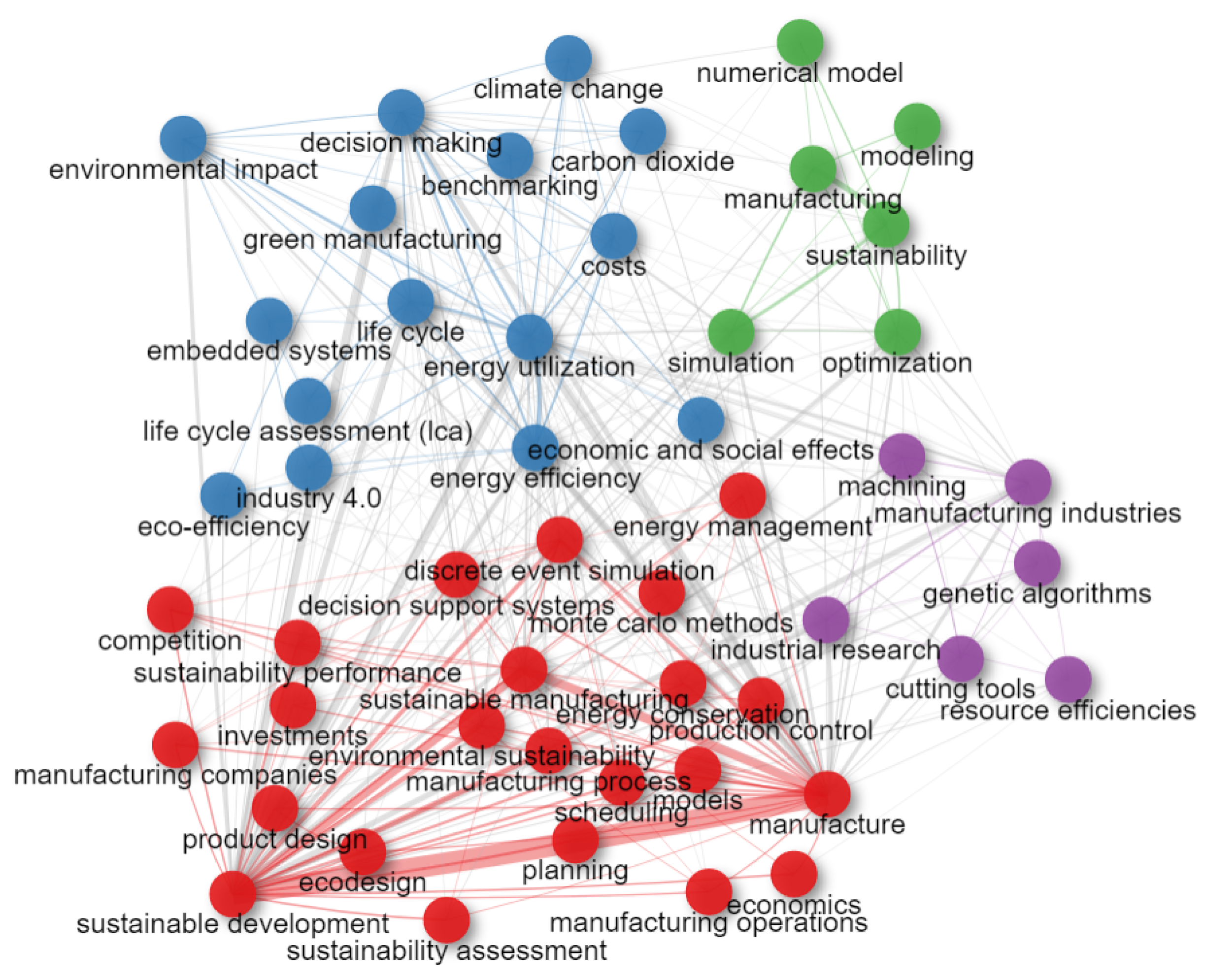 Sustainability 14 09796 g007 Sustainability 14 09796 g007