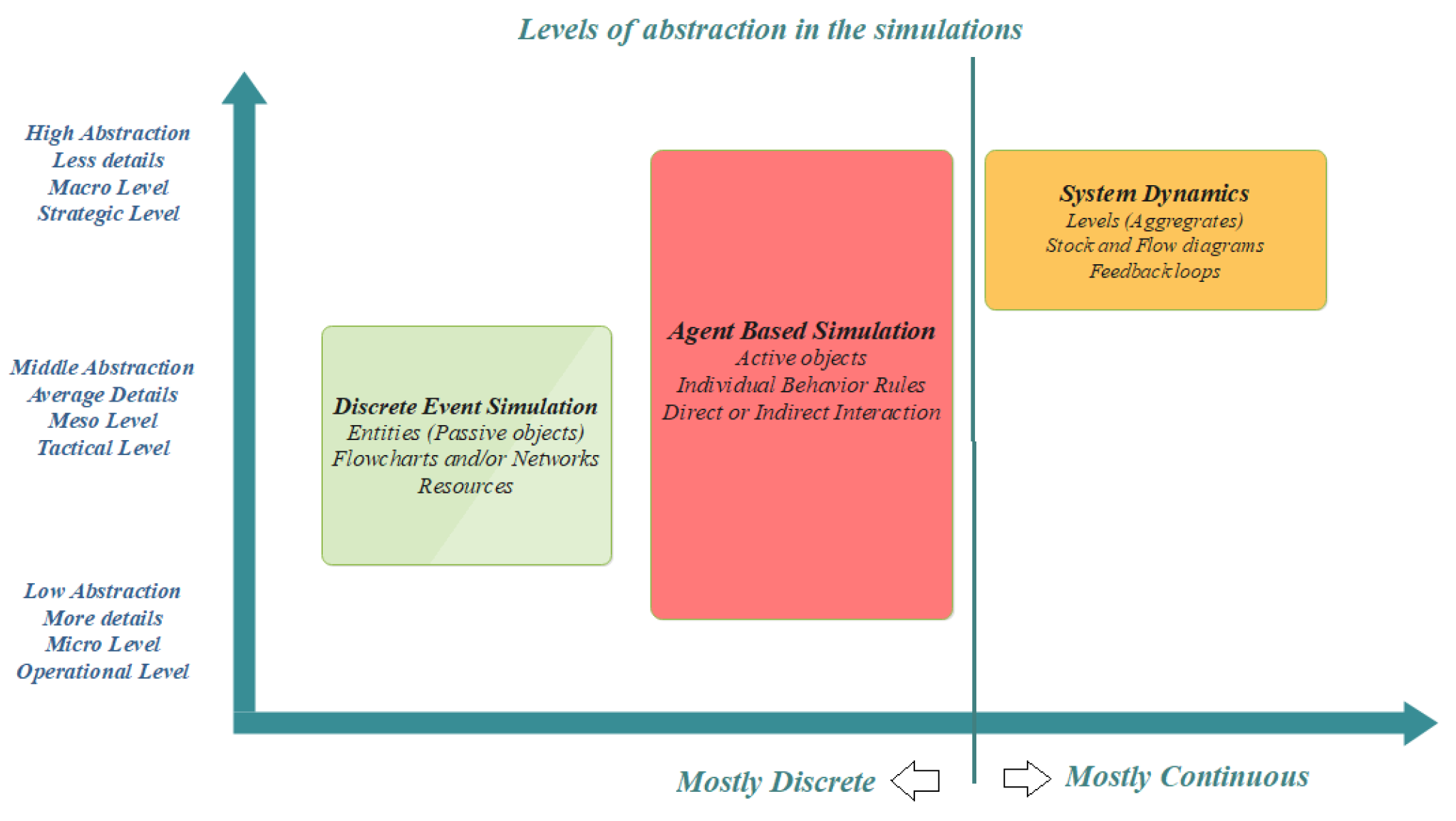 Sustainability 14 09796 g010 Sustainability 14 09796 g010