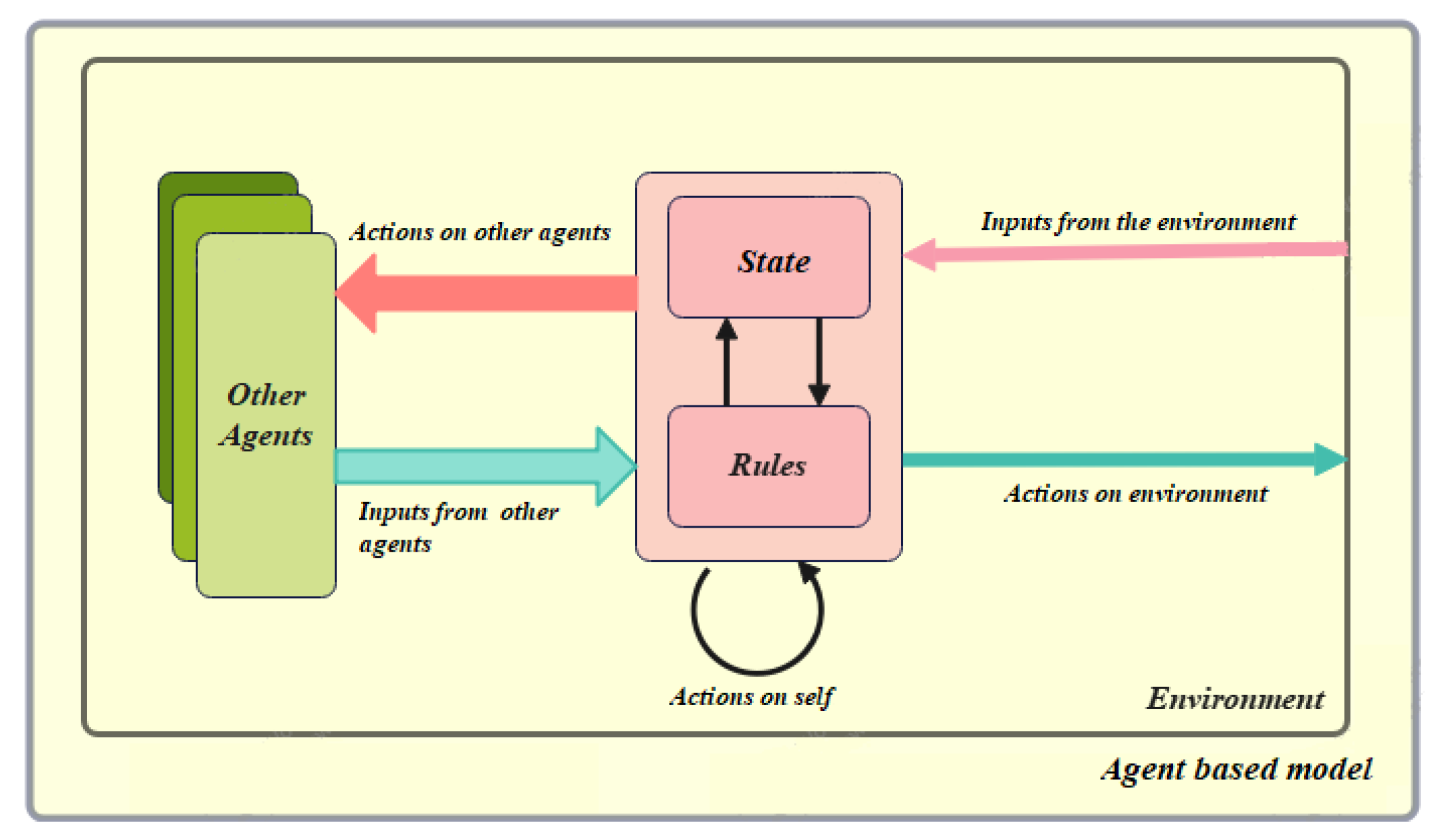 Sustainability 14 09796 g012 Sustainability 14 09796 g012