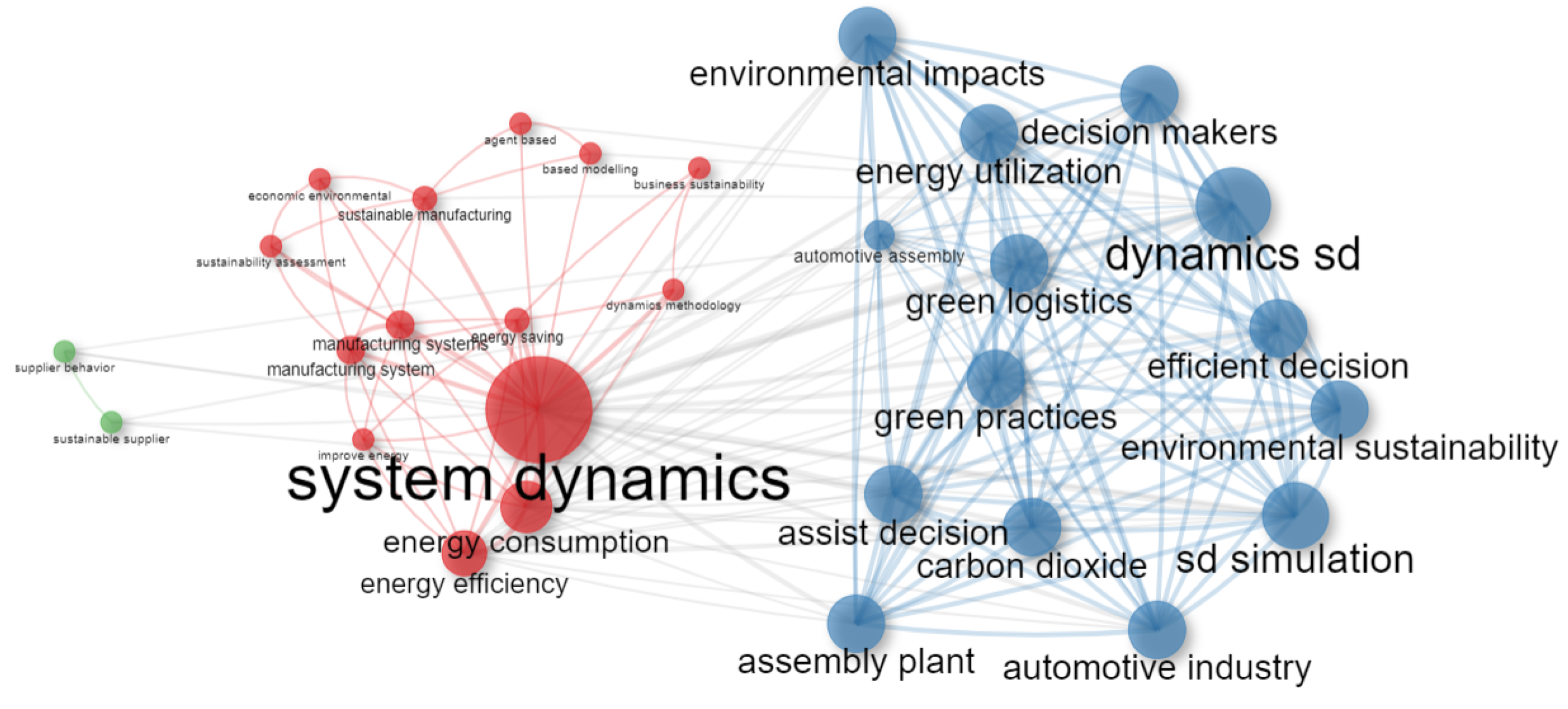 Sustainability 14 09796 g015 Sustainability 14 09796 g015