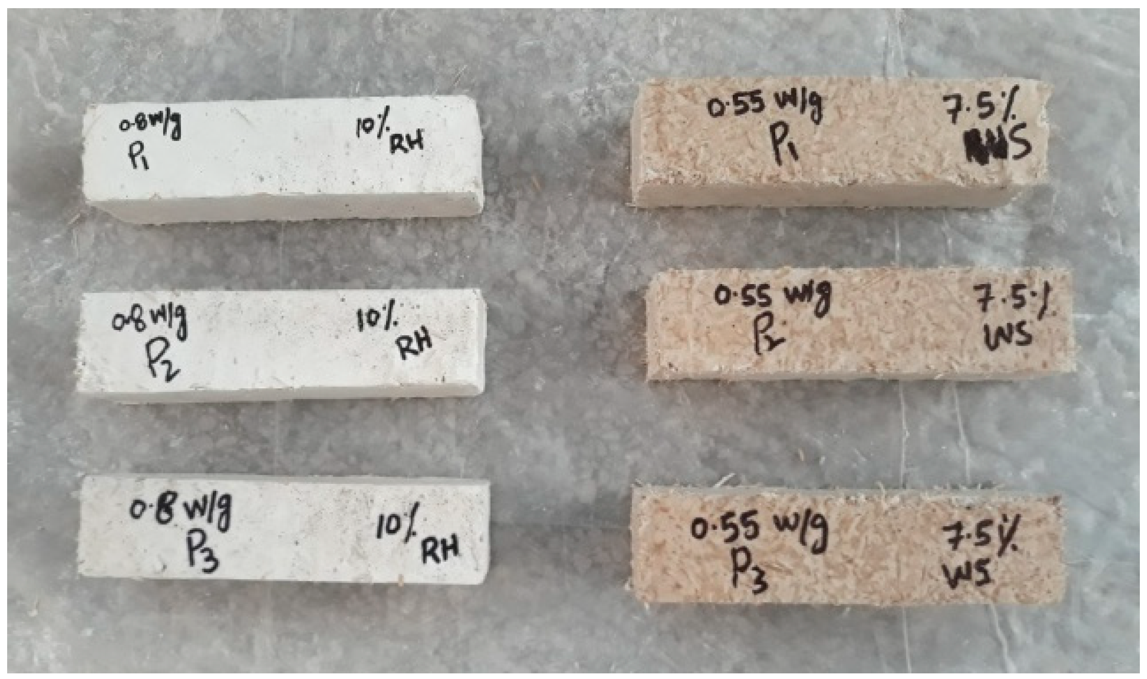 Sustainability 14 09797 g005 550