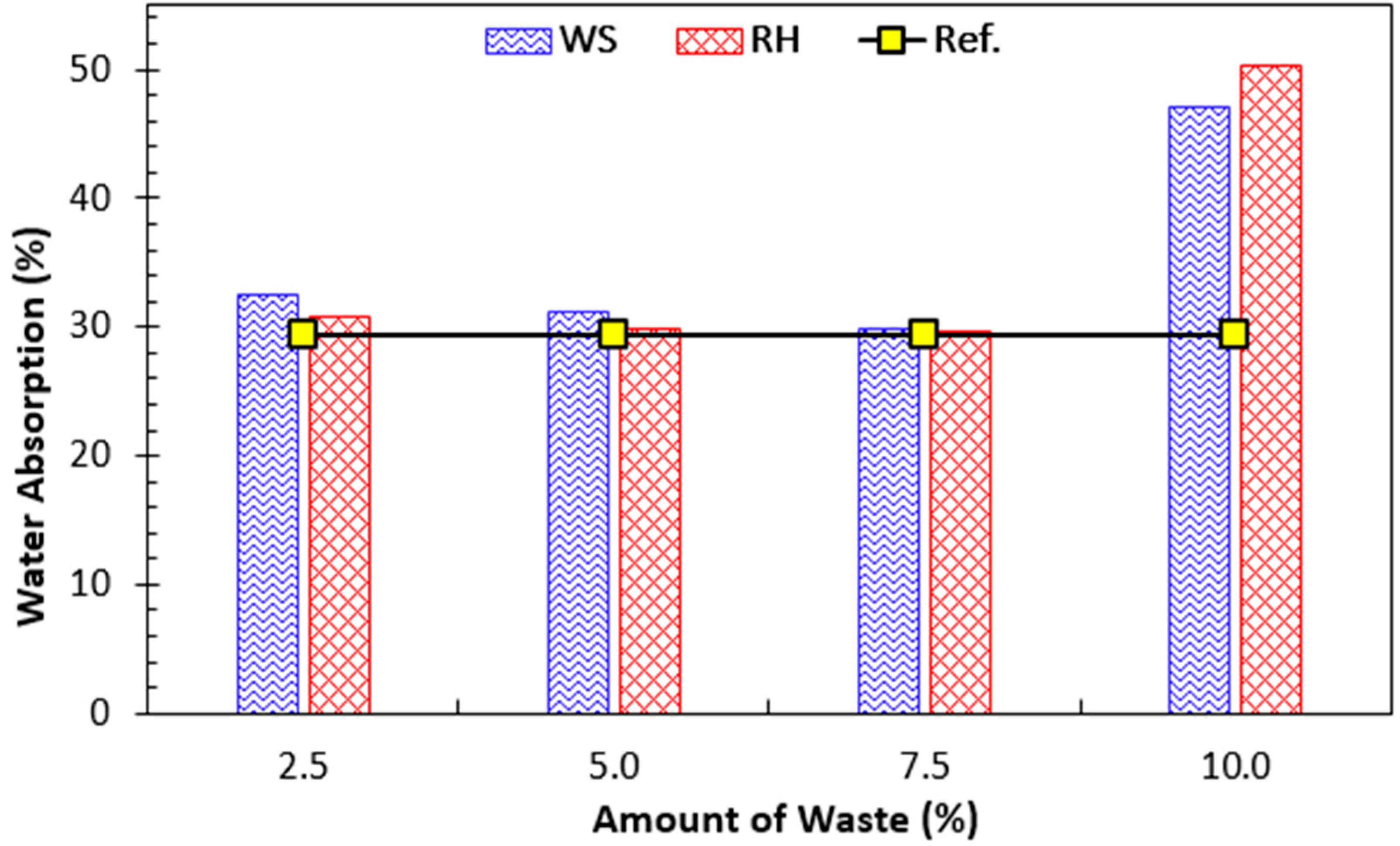 Sustainability 14 09797 g013 550