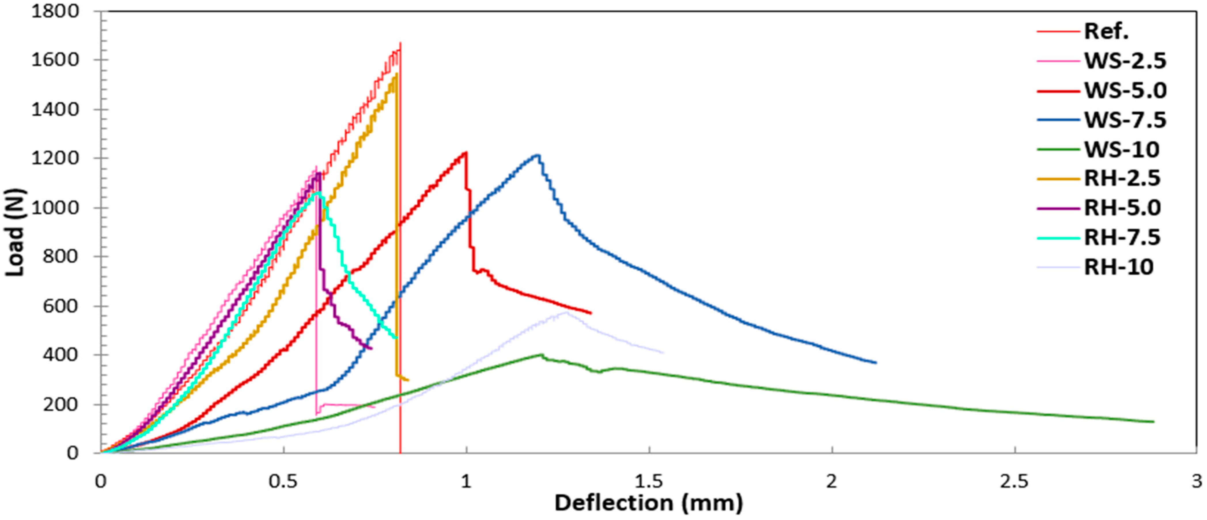 Sustainability 14 09797 g014 550