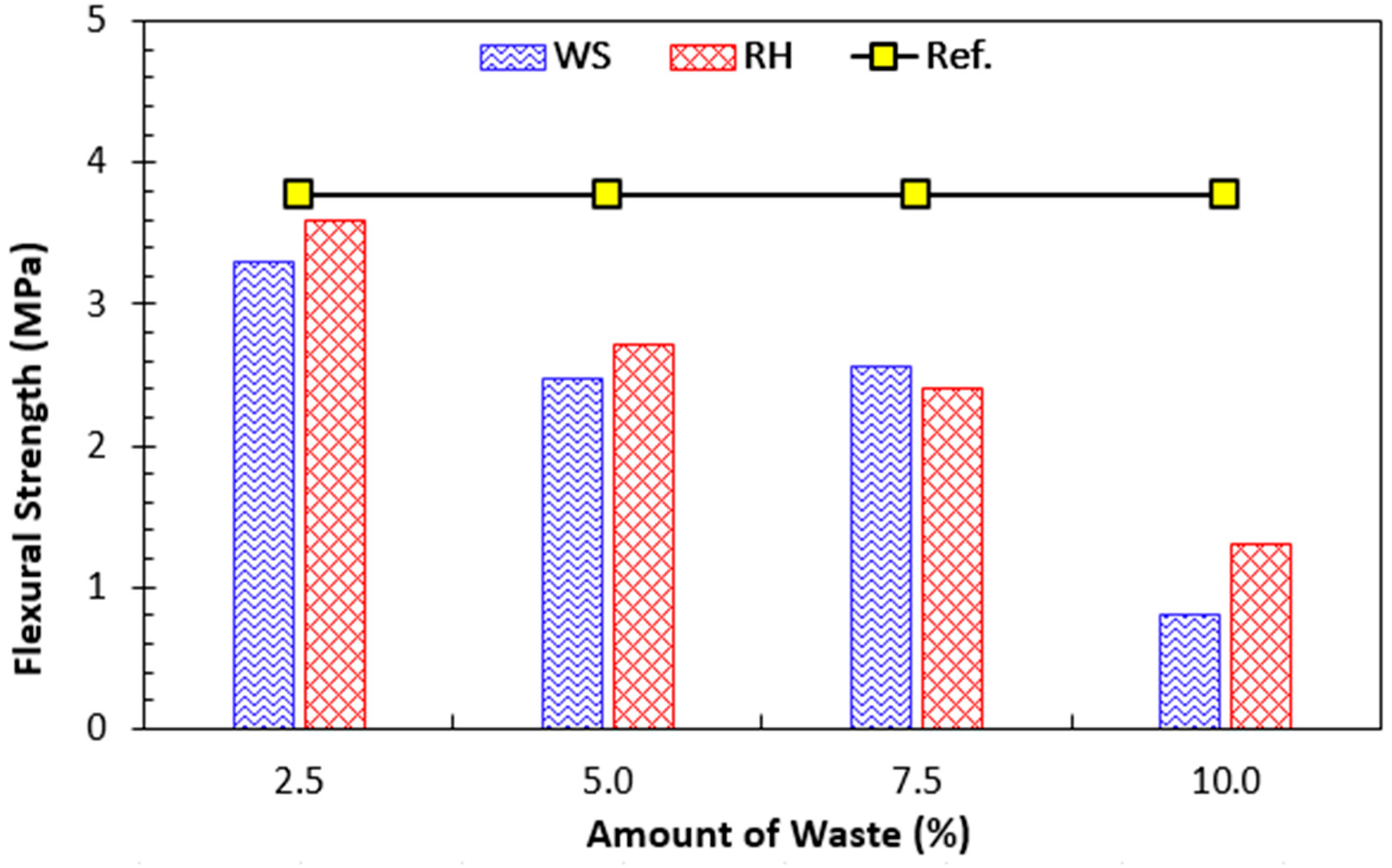 Sustainability 14 09797 g016 550
