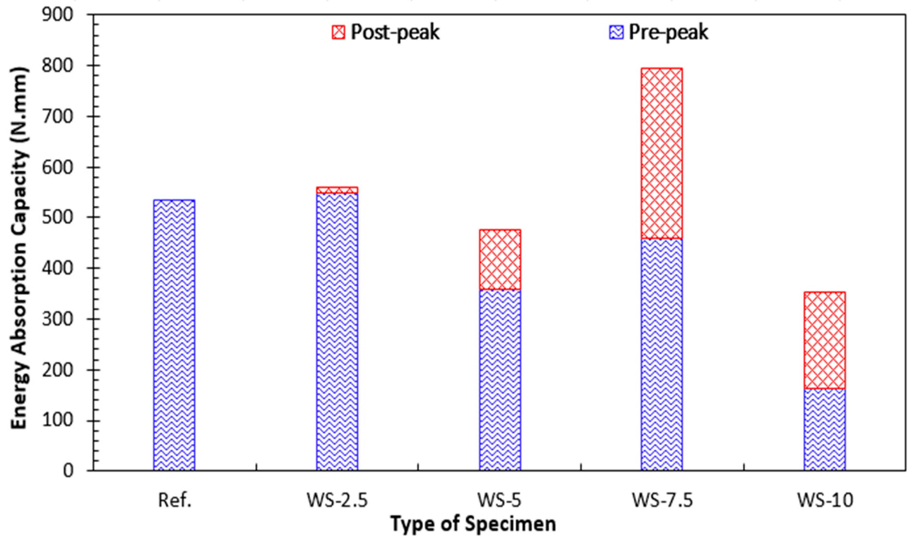 Sustainability 14 09797 g017 550