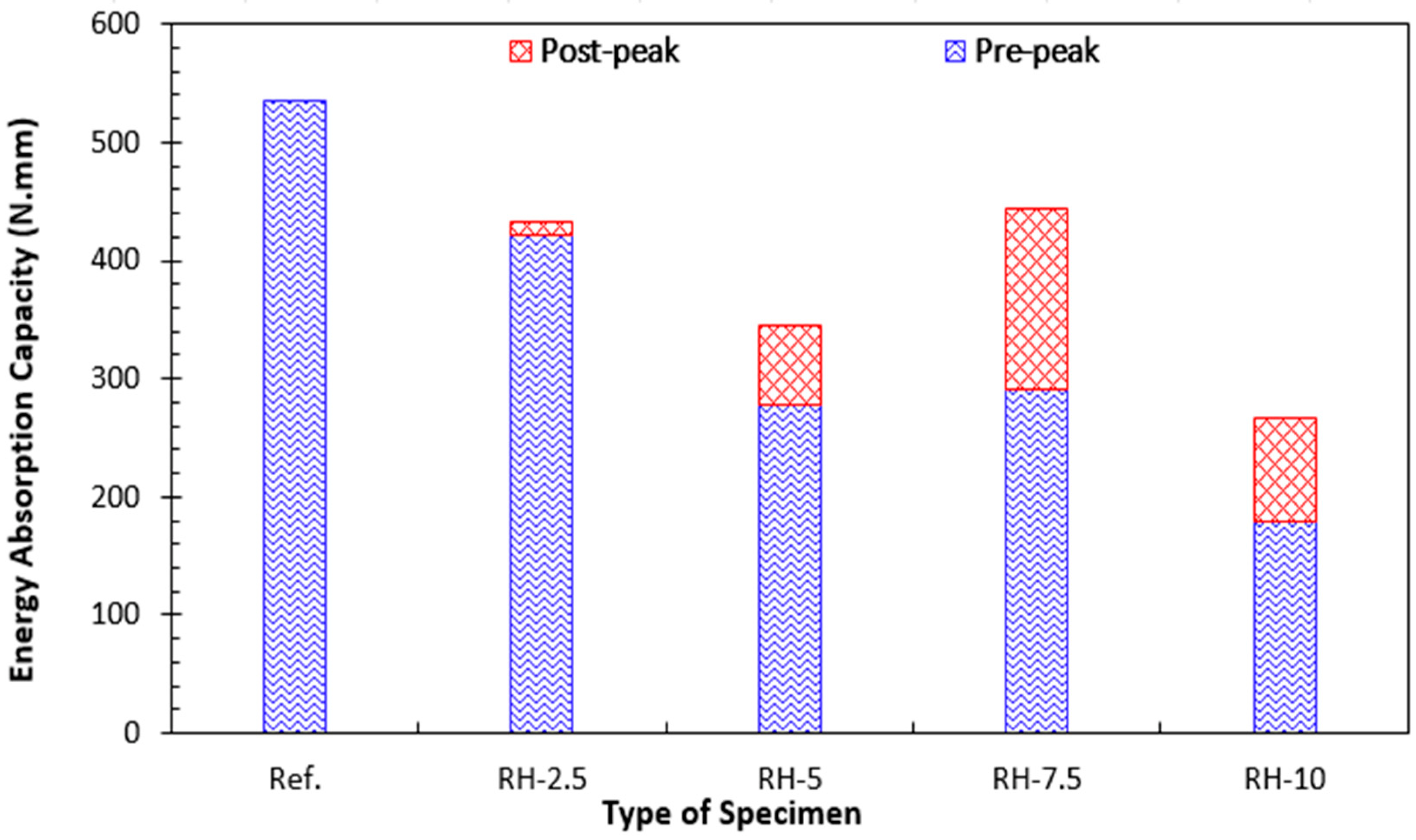 Sustainability 14 09797 g018 550