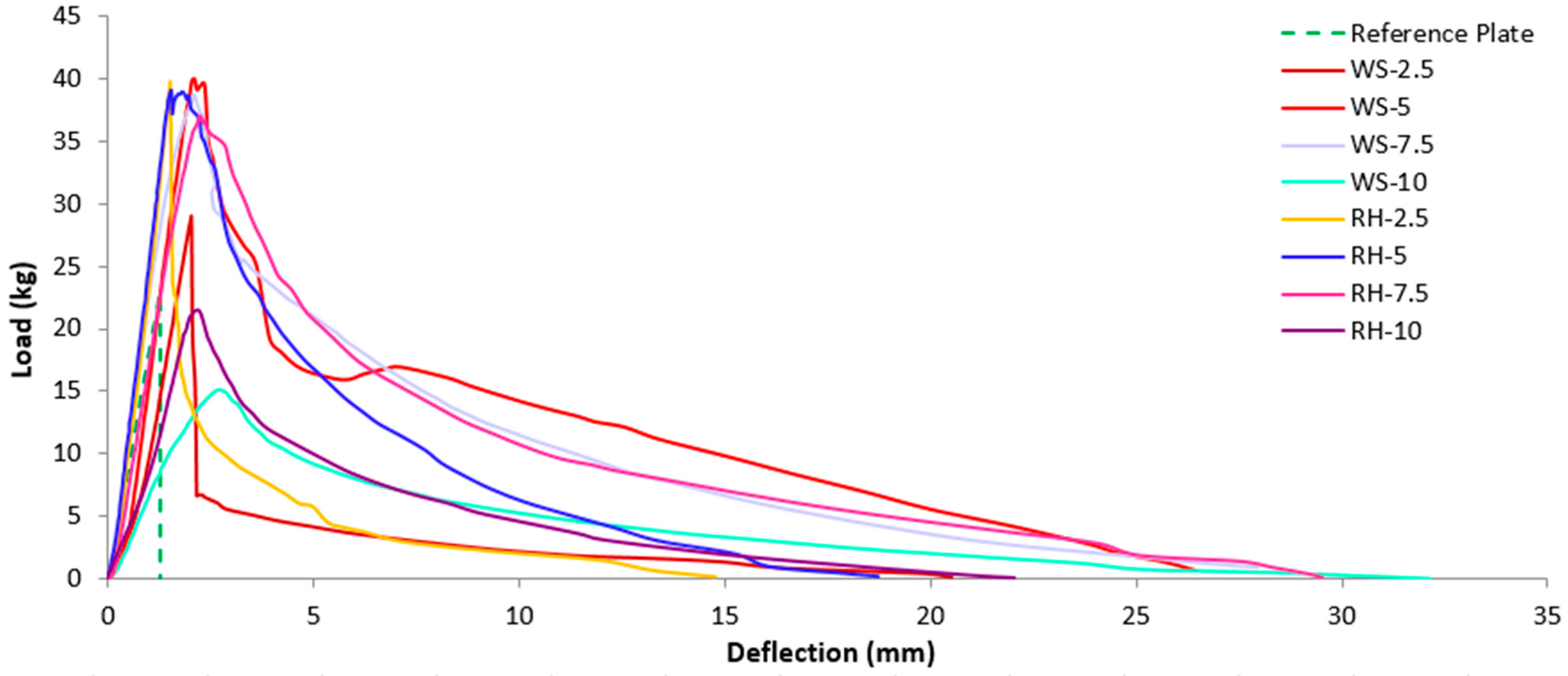 Sustainability 14 09797 g021 550