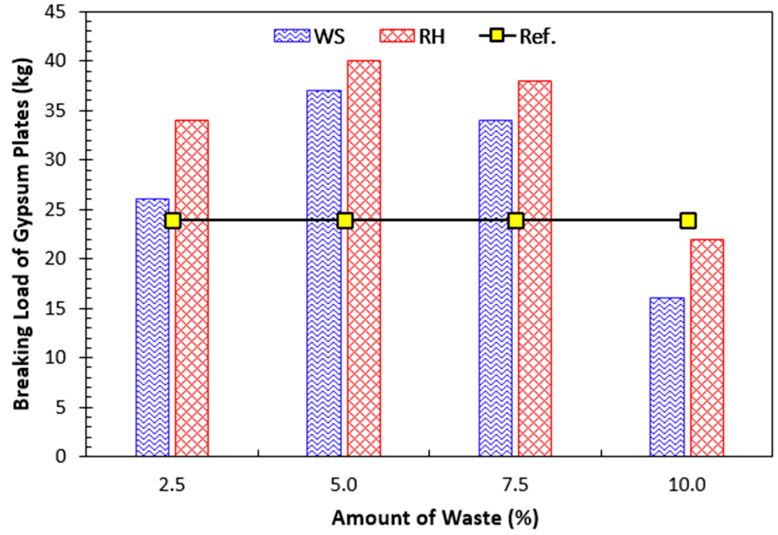 Sustainability 14 09797 g022 550