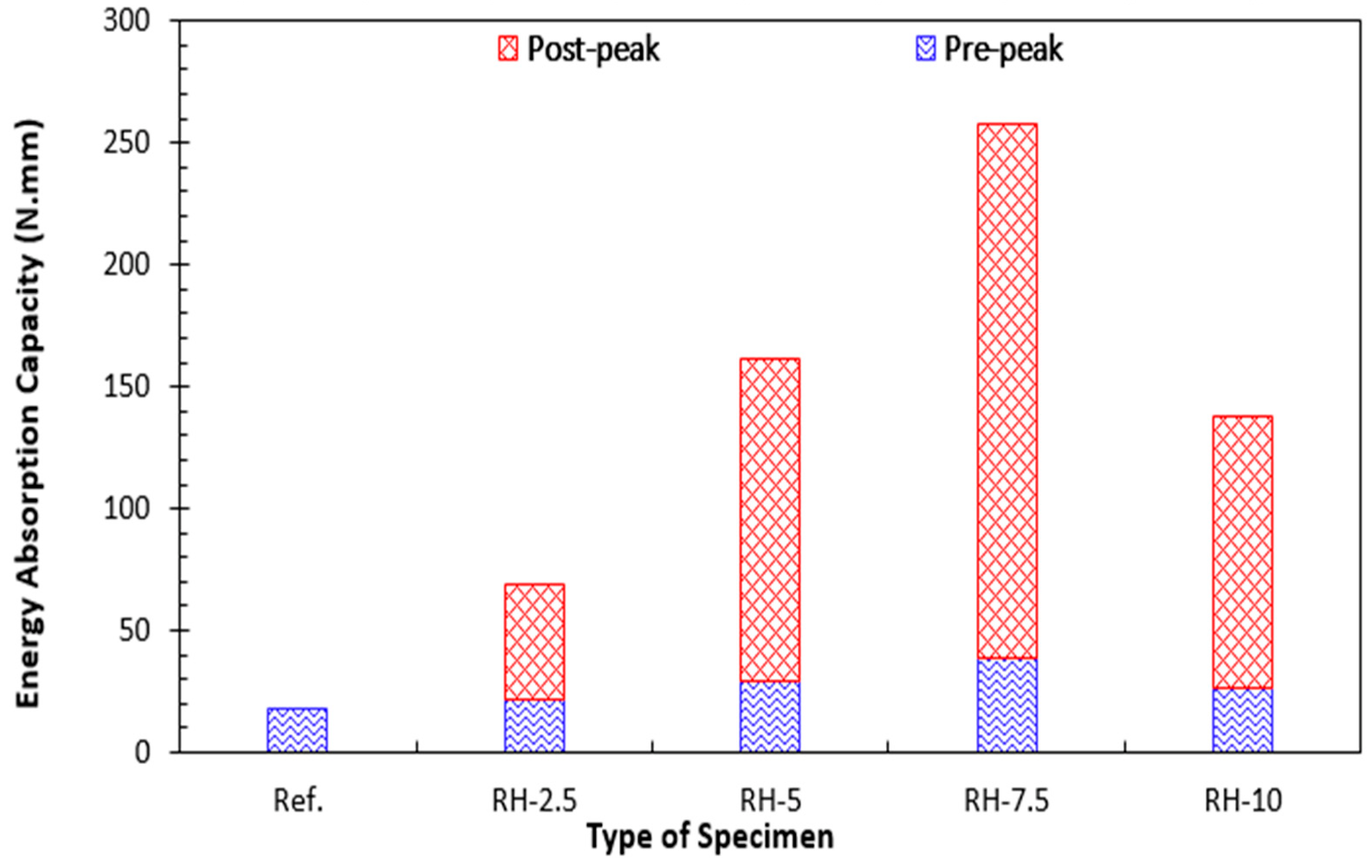 Sustainability 14 09797 g025 550