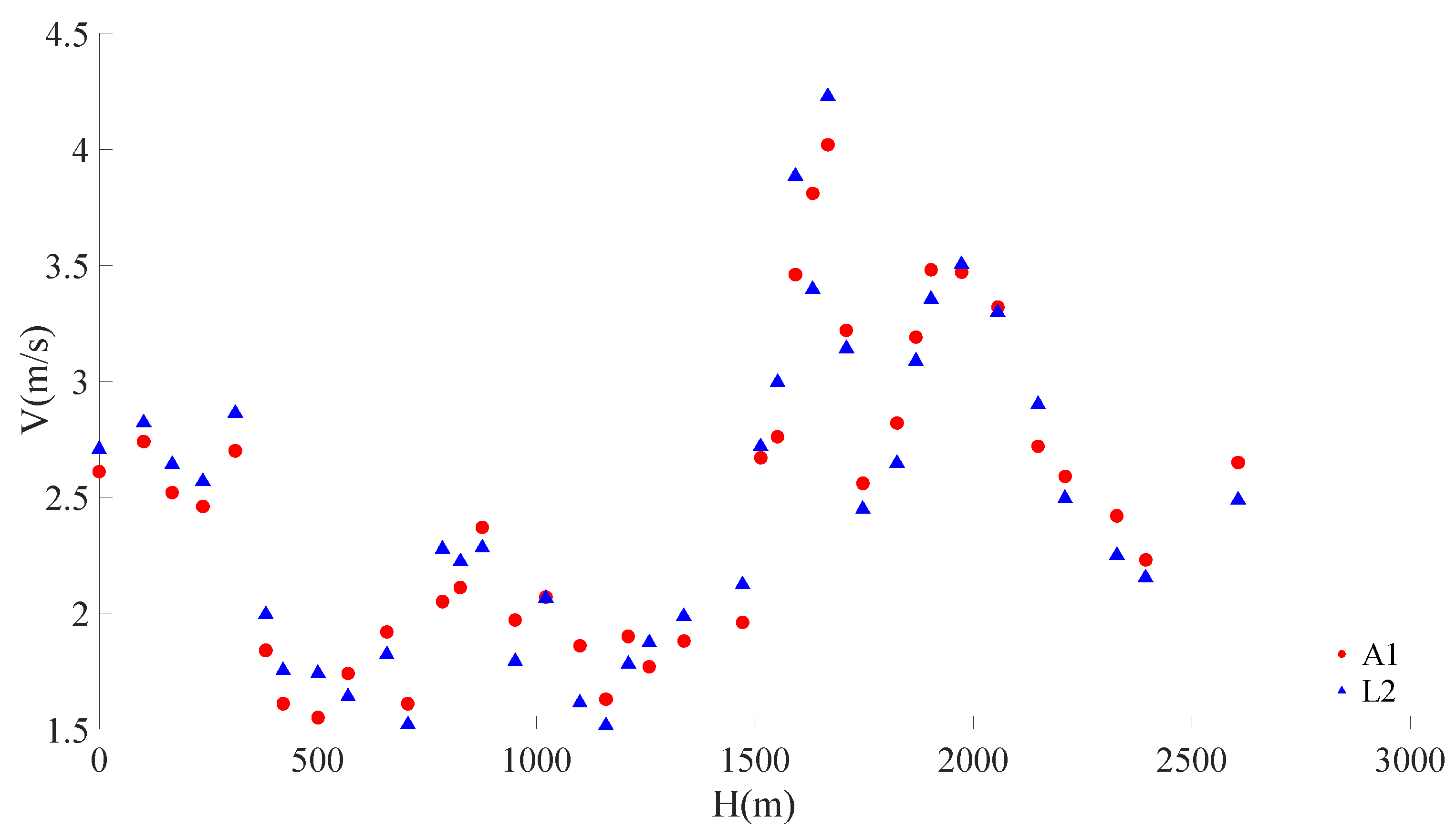 Sustainability 14 09798 g003 Sustainability 14 09798 g003