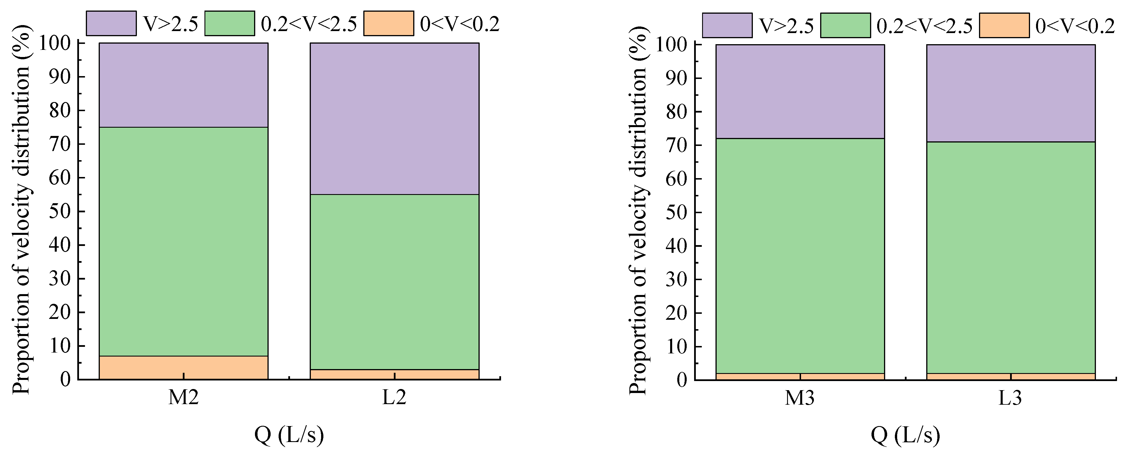 Sustainability 14 09798 g015 Sustainability 14 09798 g015