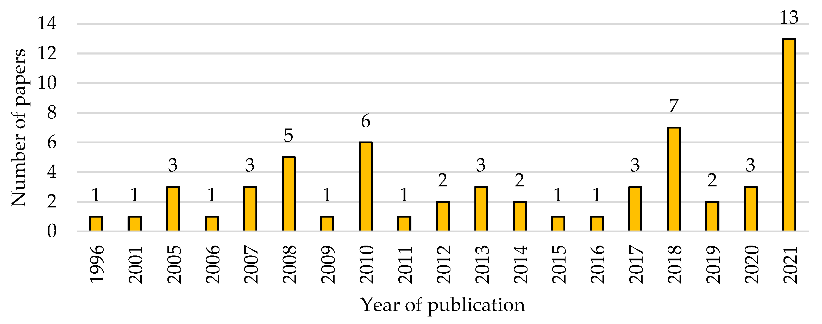 Sustainability 14 09801 g003