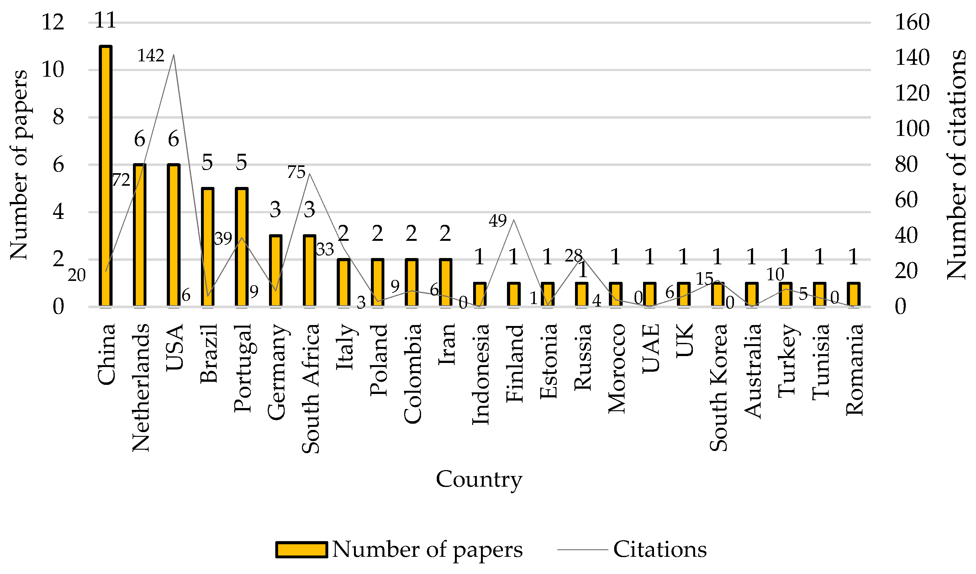 Sustainability 14 09801 g004