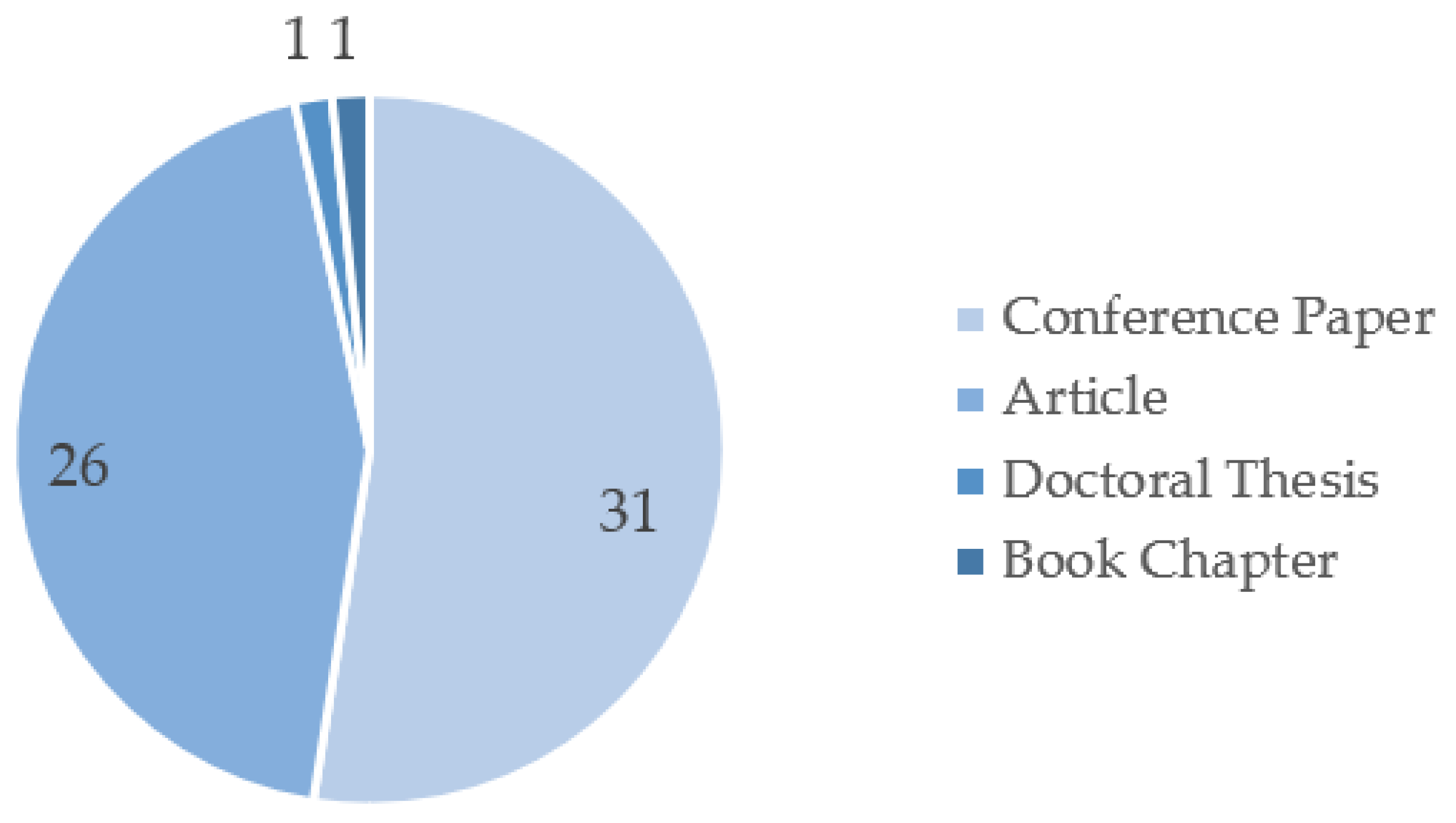 Sustainability 14 09801 g005