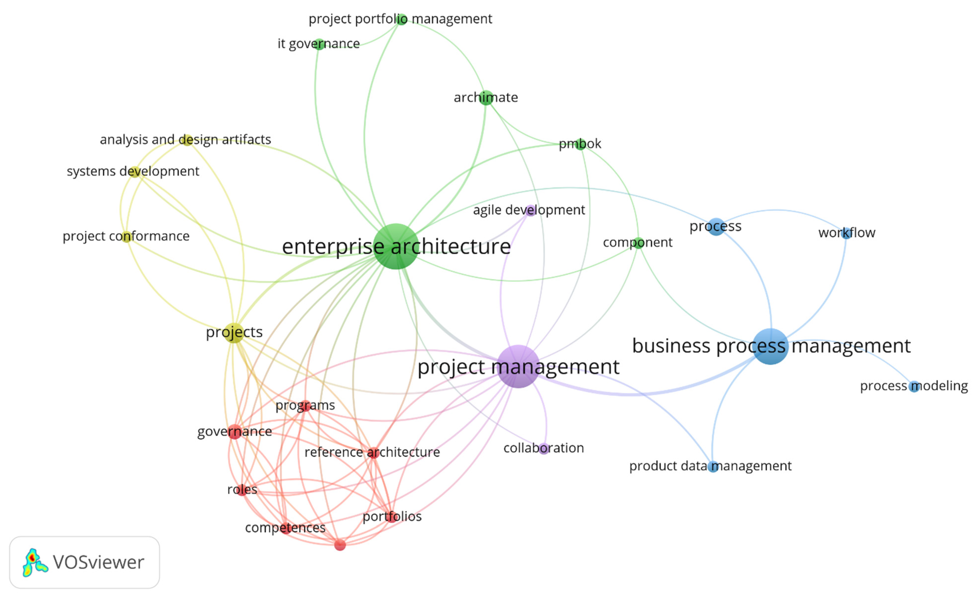 Sustainability 14 09801 g006