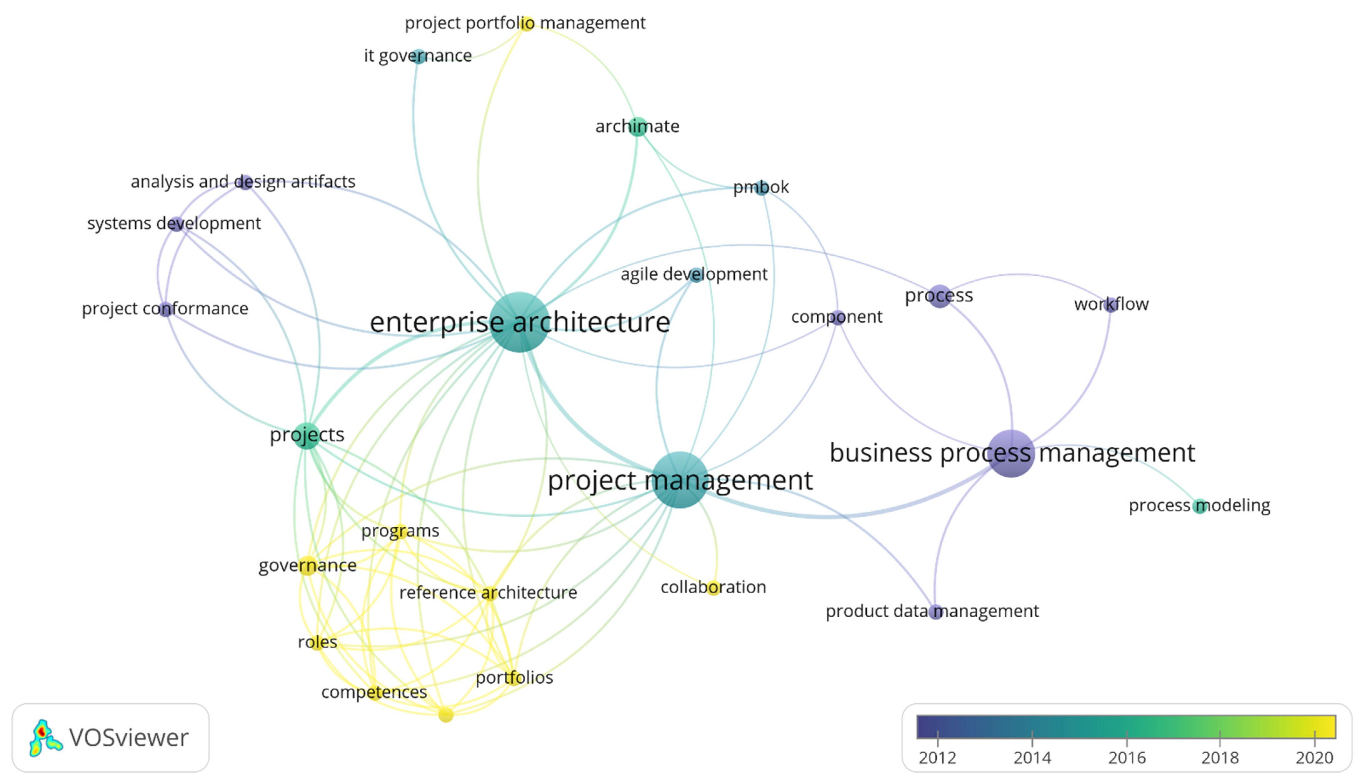 Sustainability 14 09801 g007