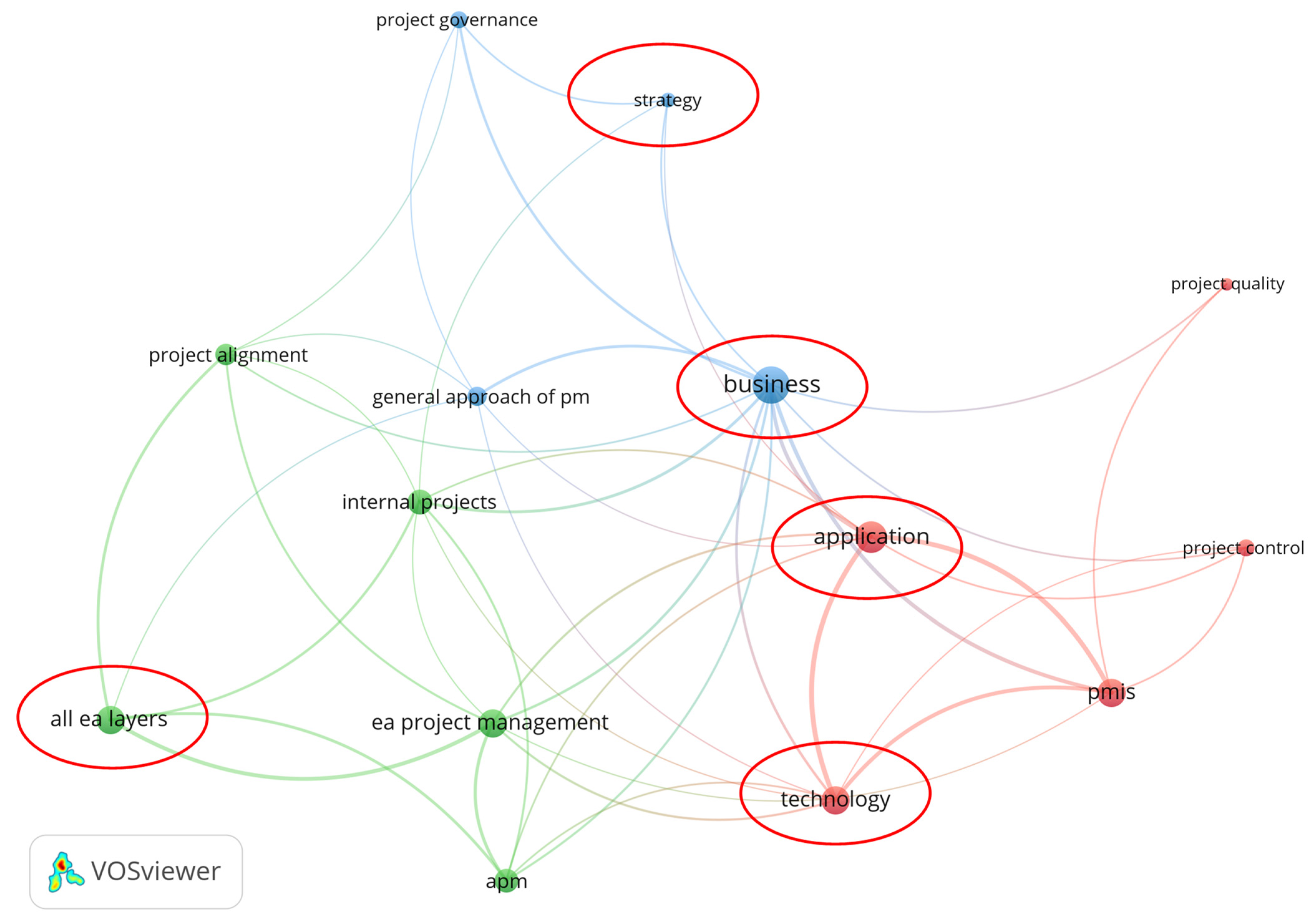 Sustainability 14 09801 g008