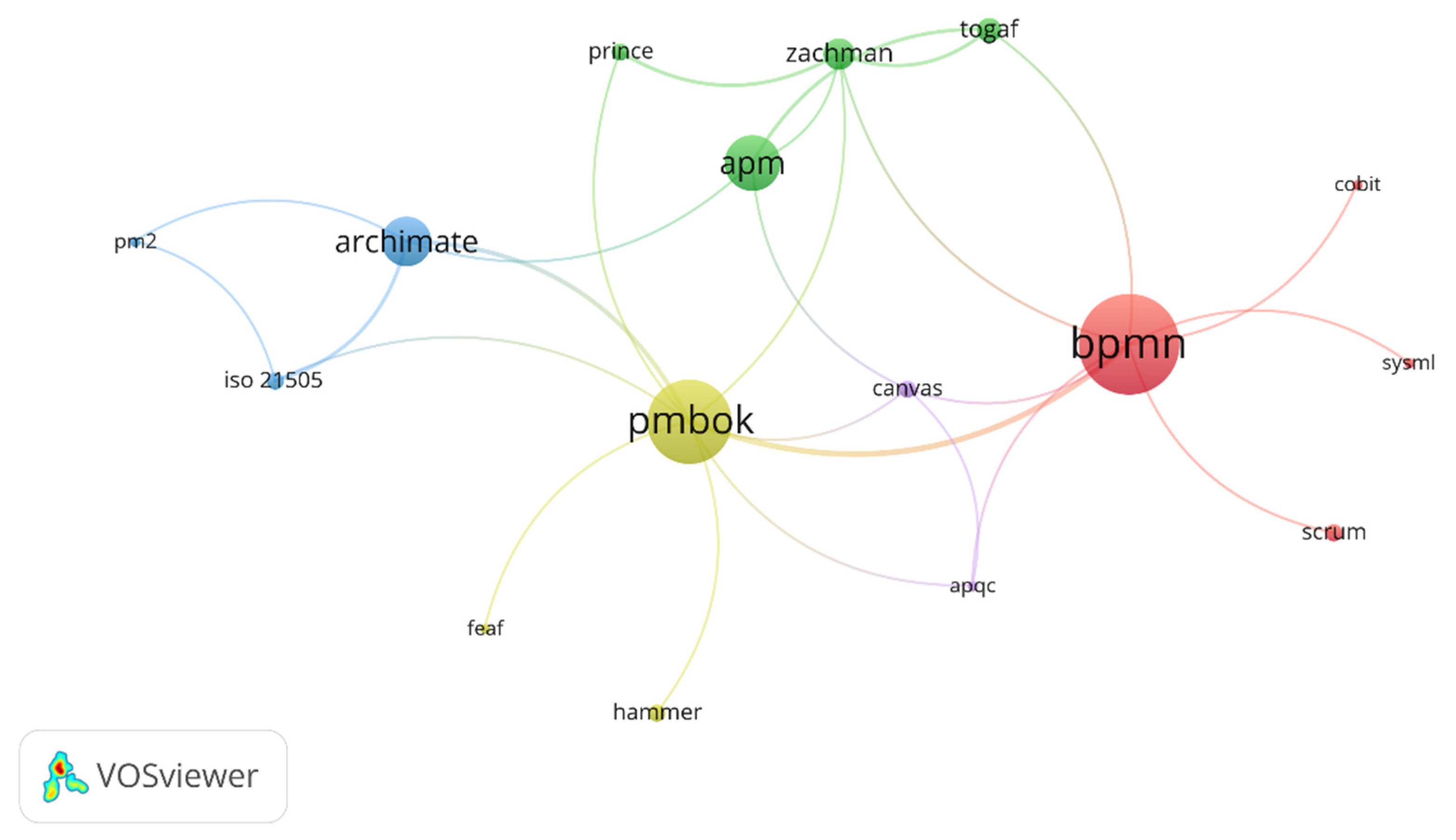 Sustainability 14 09801 g009