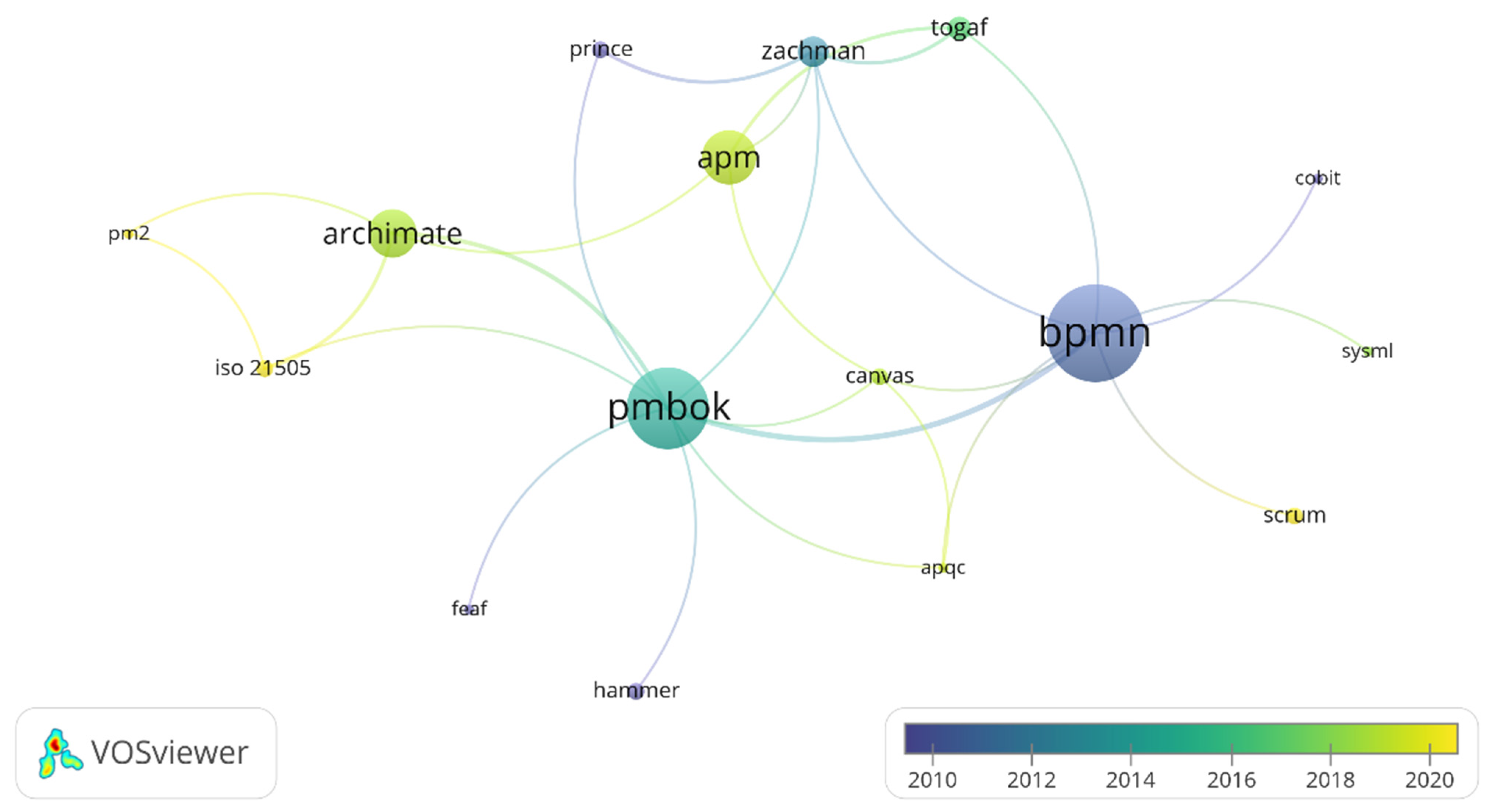 Sustainability 14 09801 g010