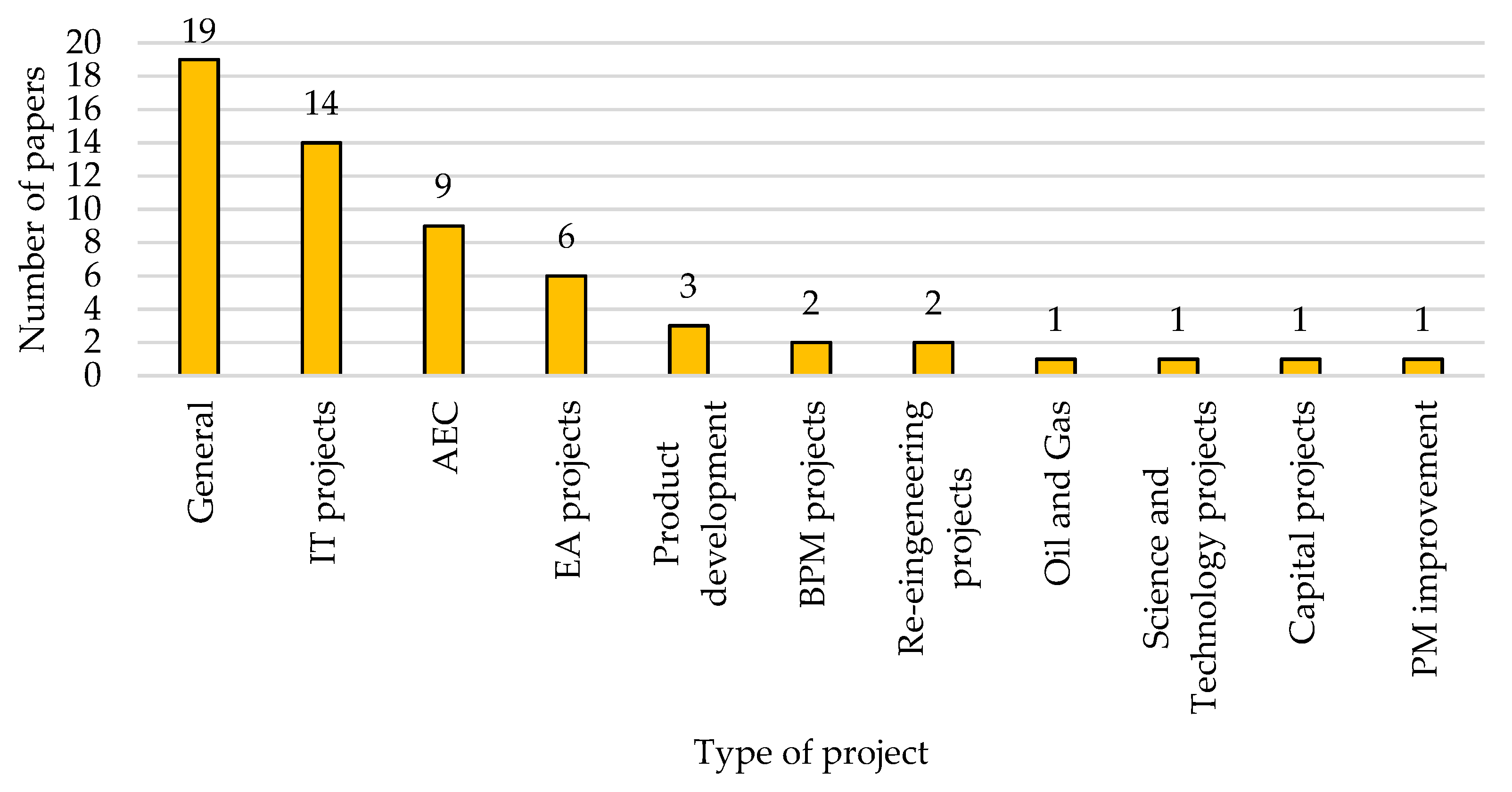 Sustainability 14 09801 g011