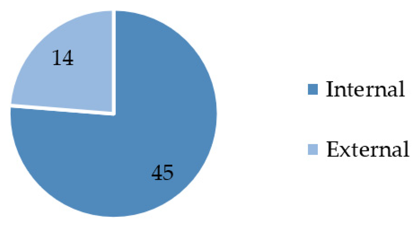 Sustainability 14 09801 g012