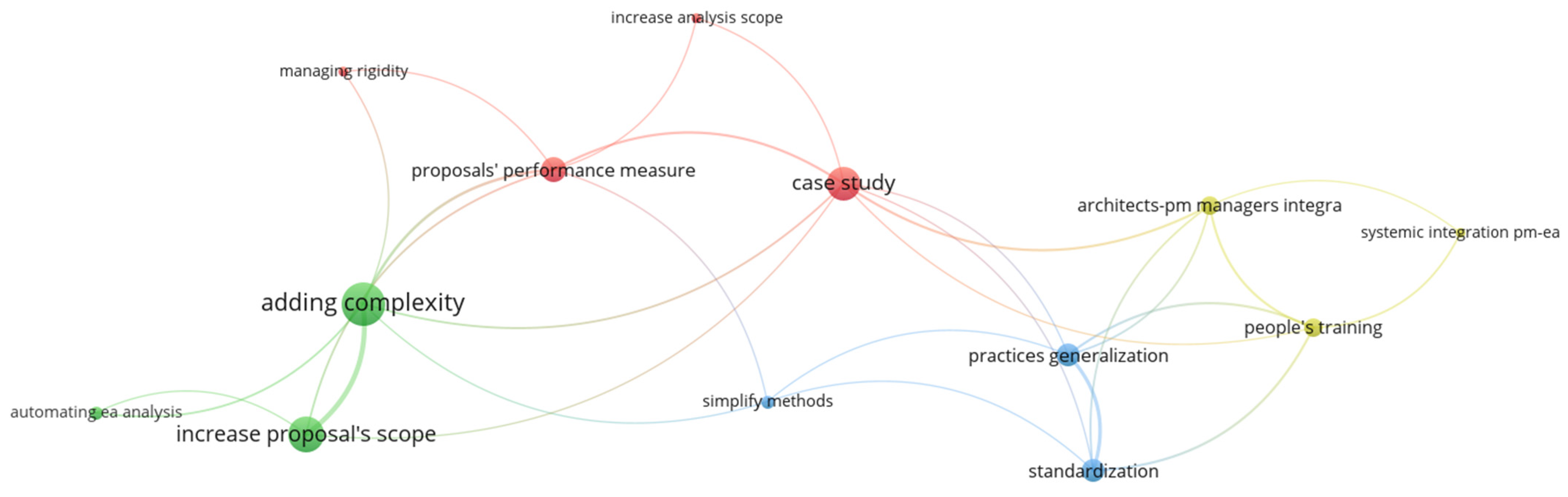 Sustainability 14 09801 g014