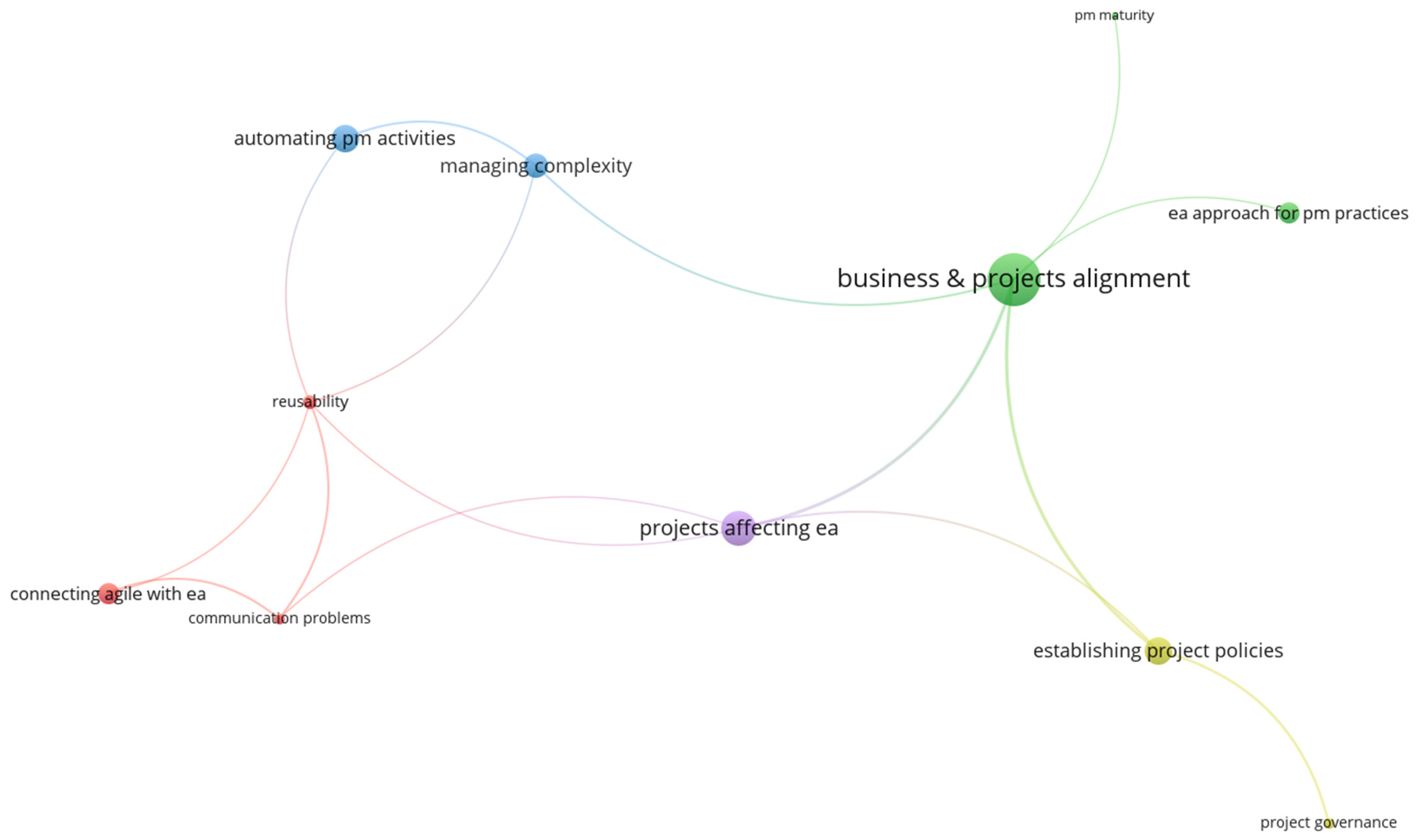 Sustainability 14 09801 g015