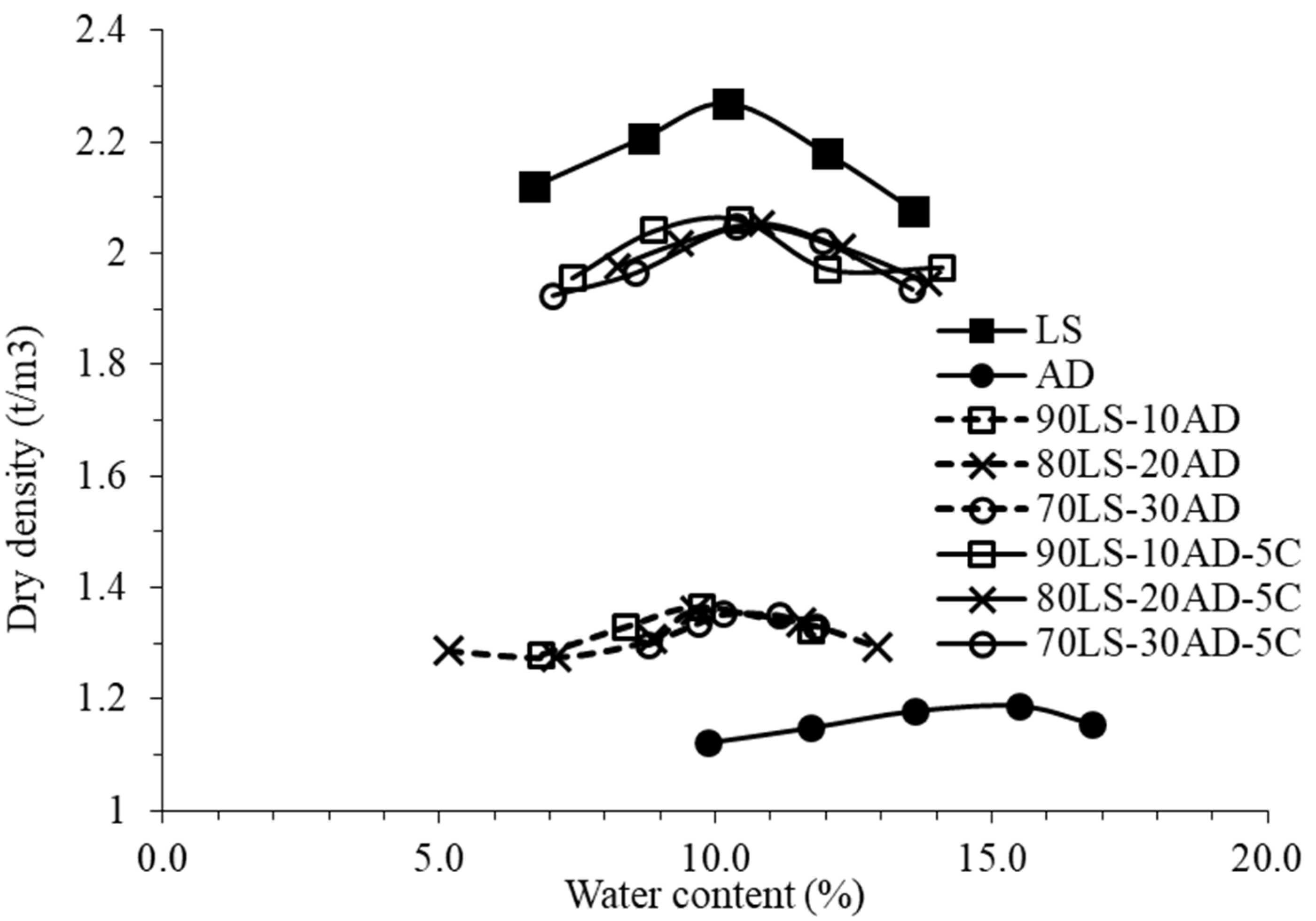 Sustainability 14 09804 g004