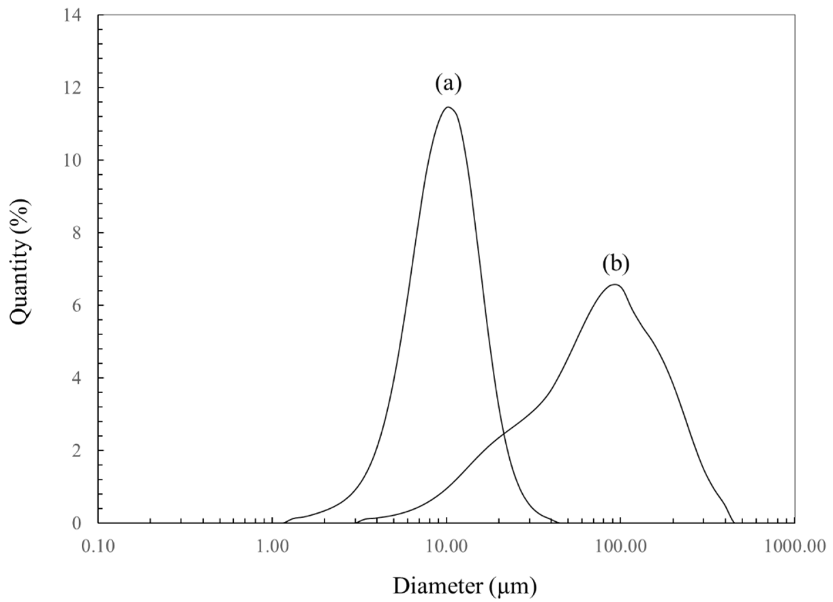 Sustainability 14 09804 g005