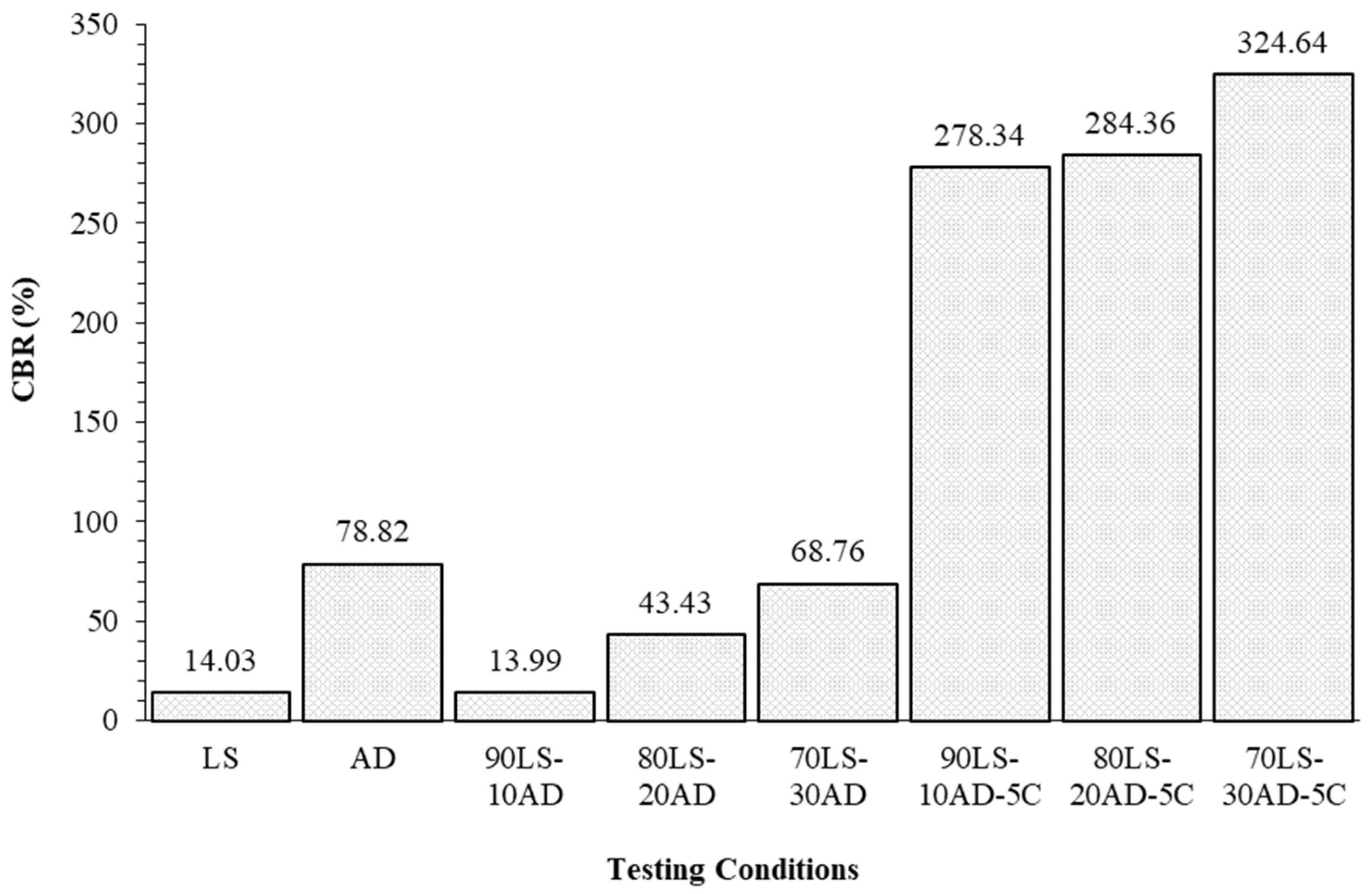 Sustainability 14 09804 g006
