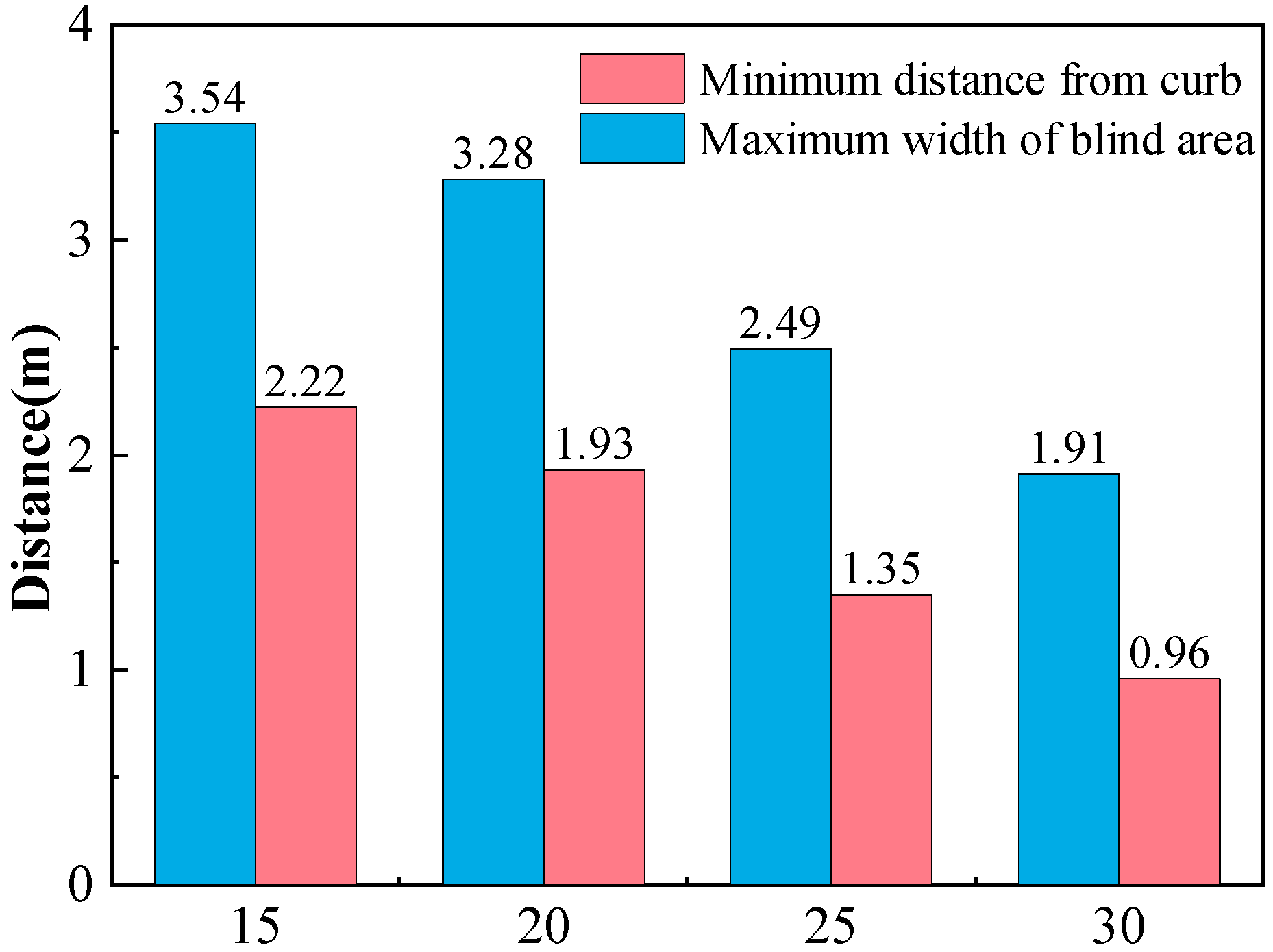 Sustainability 14 09805 g010