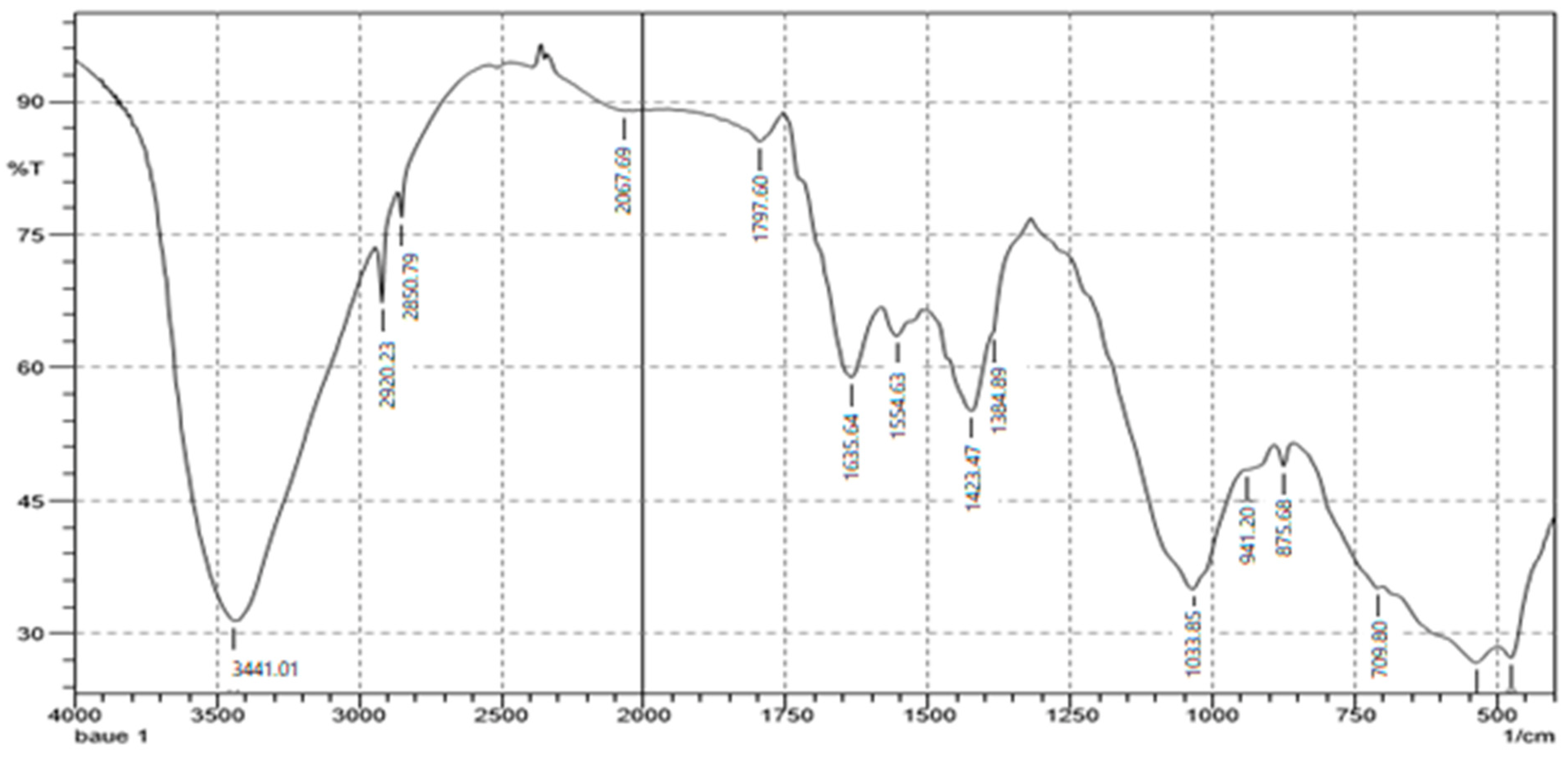 Sustainability 14 09806 g006