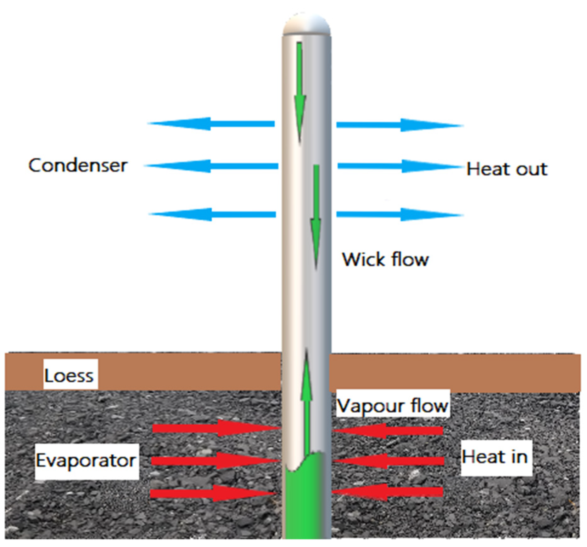 Sustainability 14 09807 g002 550