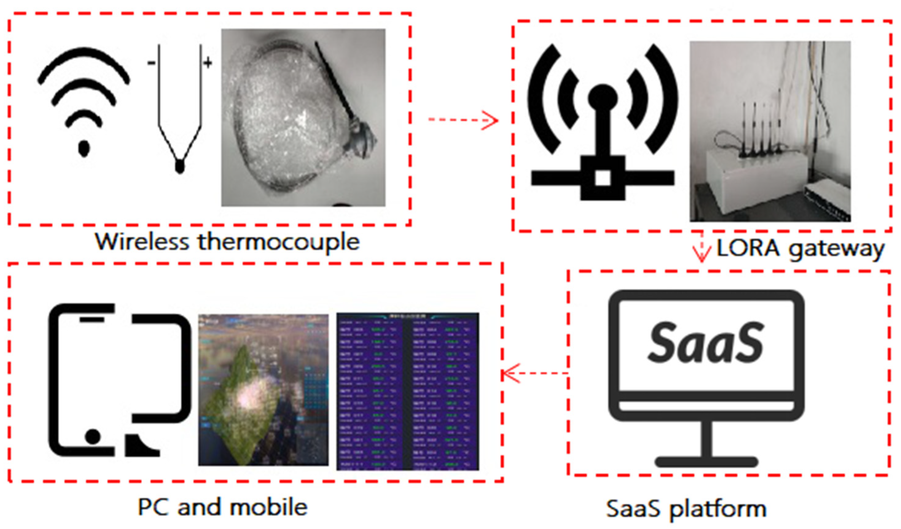 Sustainability 14 09807 g003 550