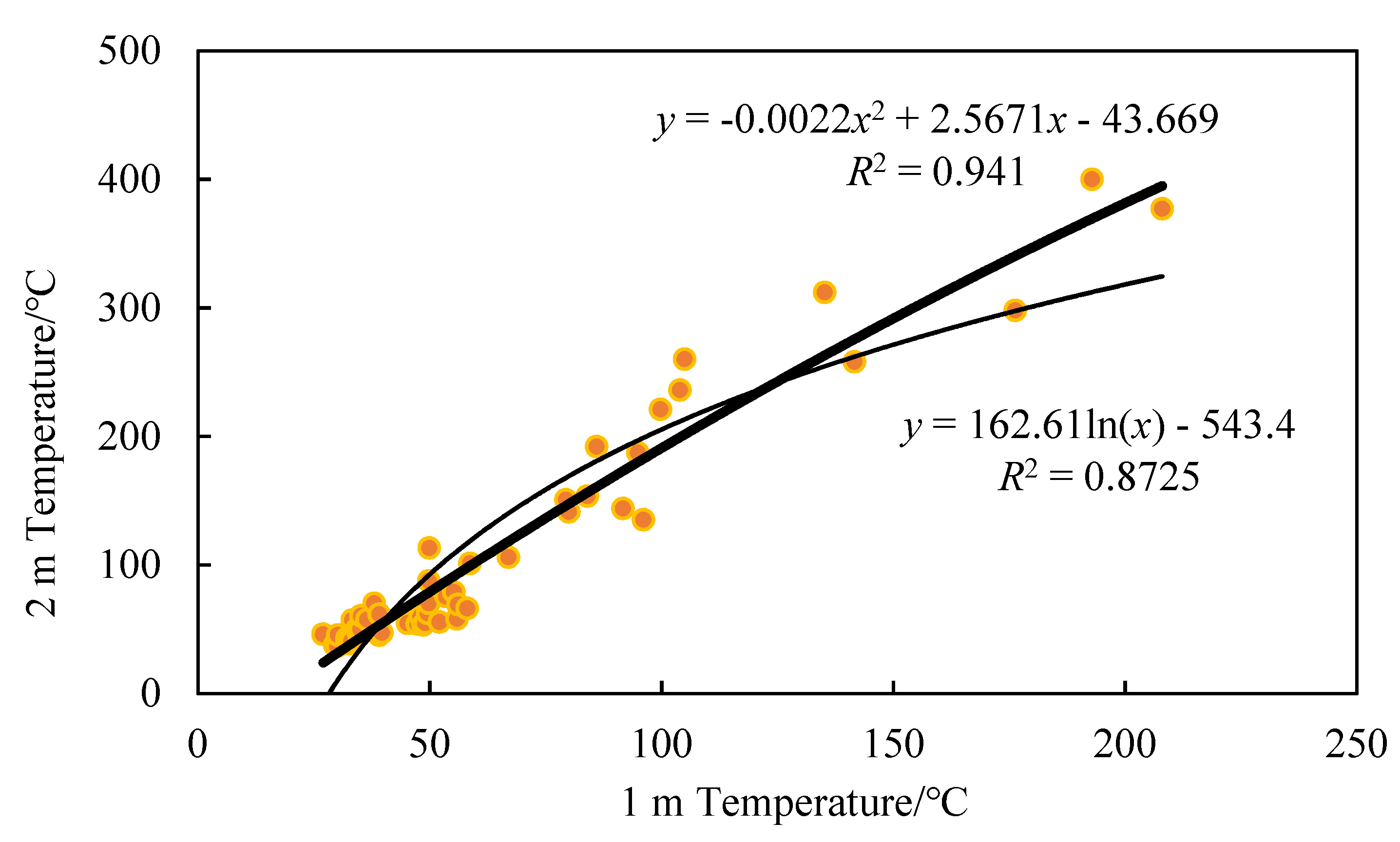 Sustainability 14 09807 g005 550