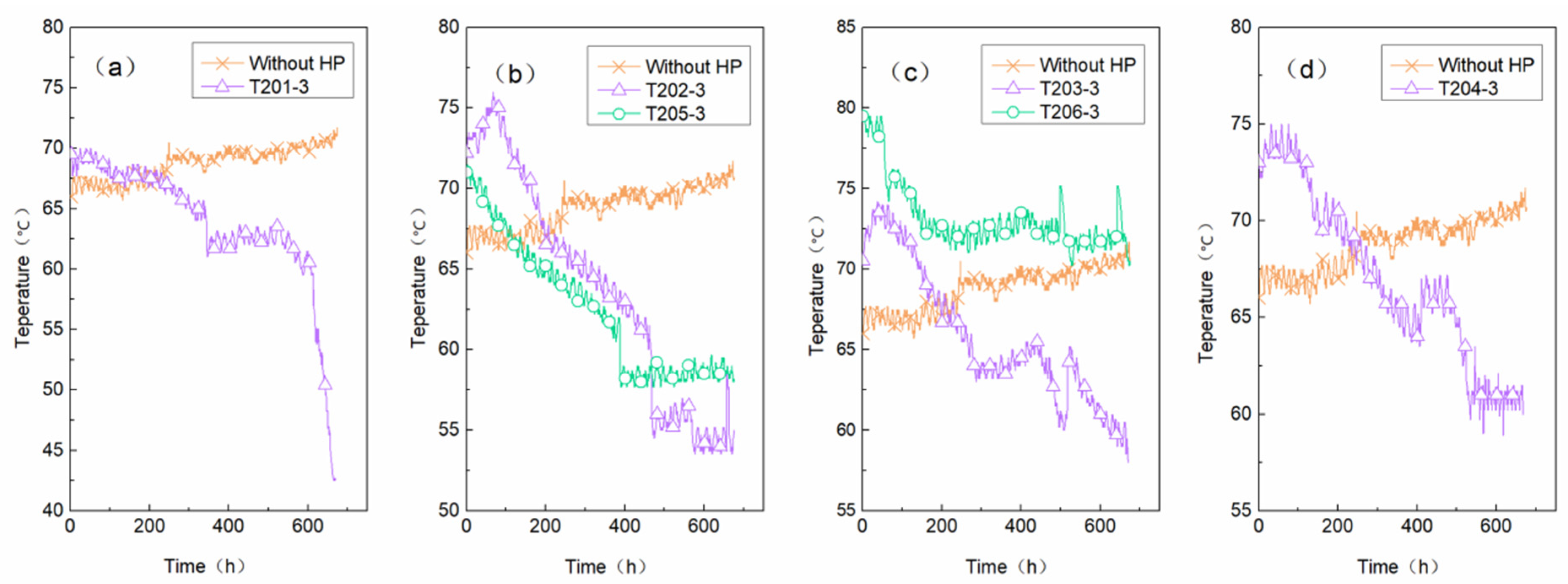 Sustainability 14 09807 g006 550