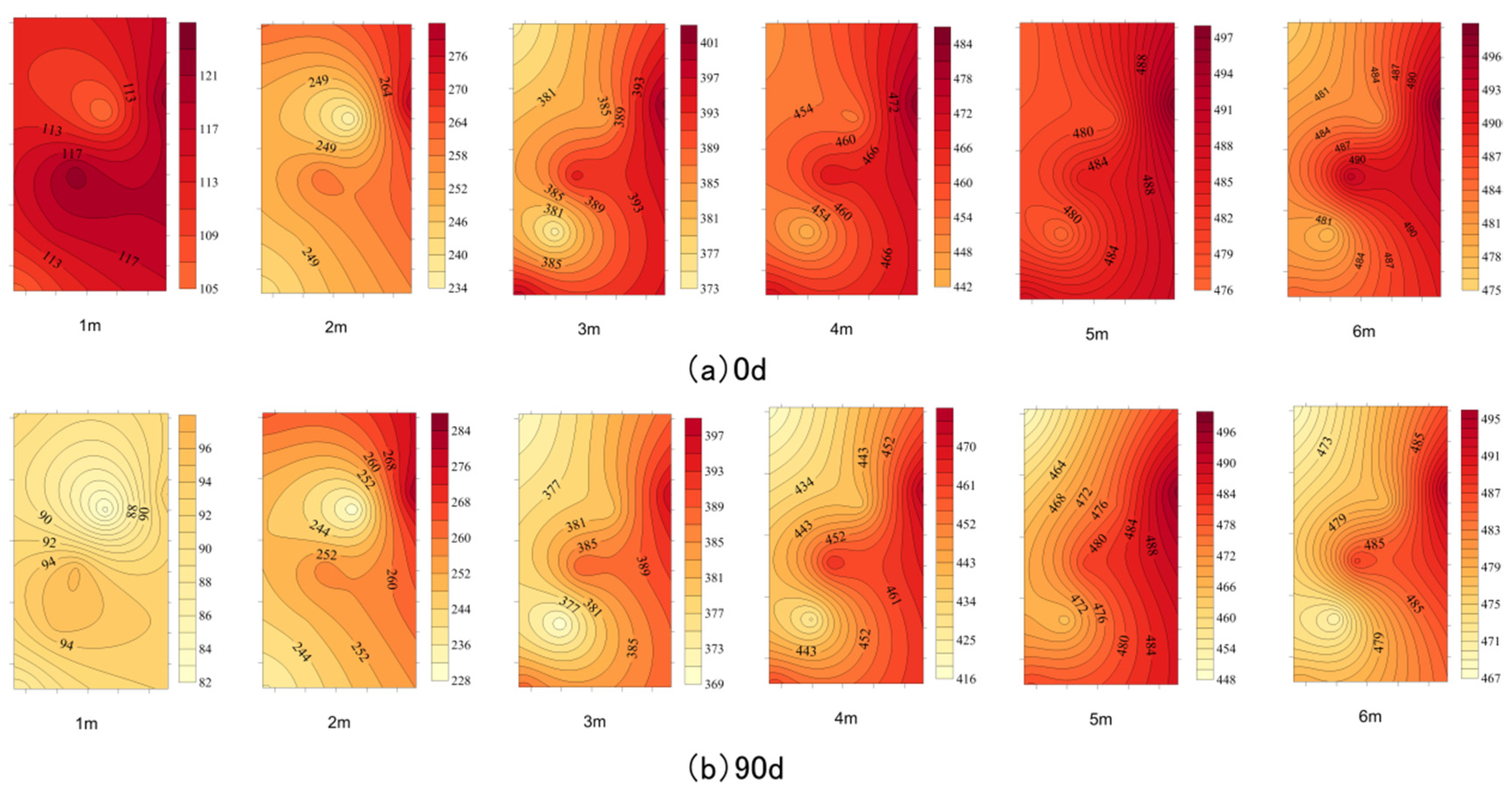 Sustainability 14 09807 g007 550