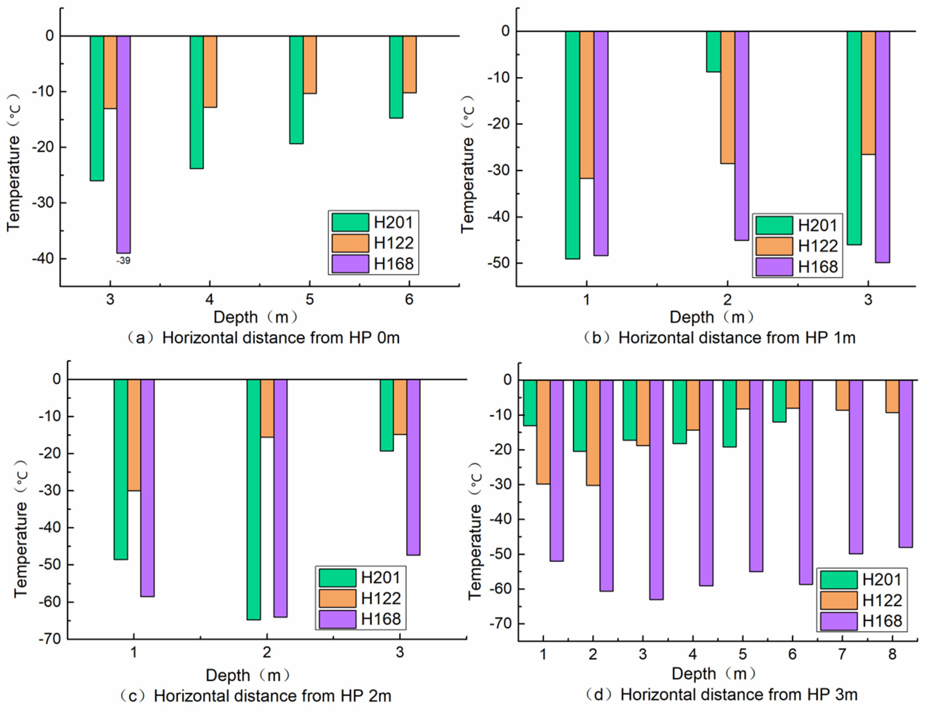 Sustainability 14 09807 g009 550