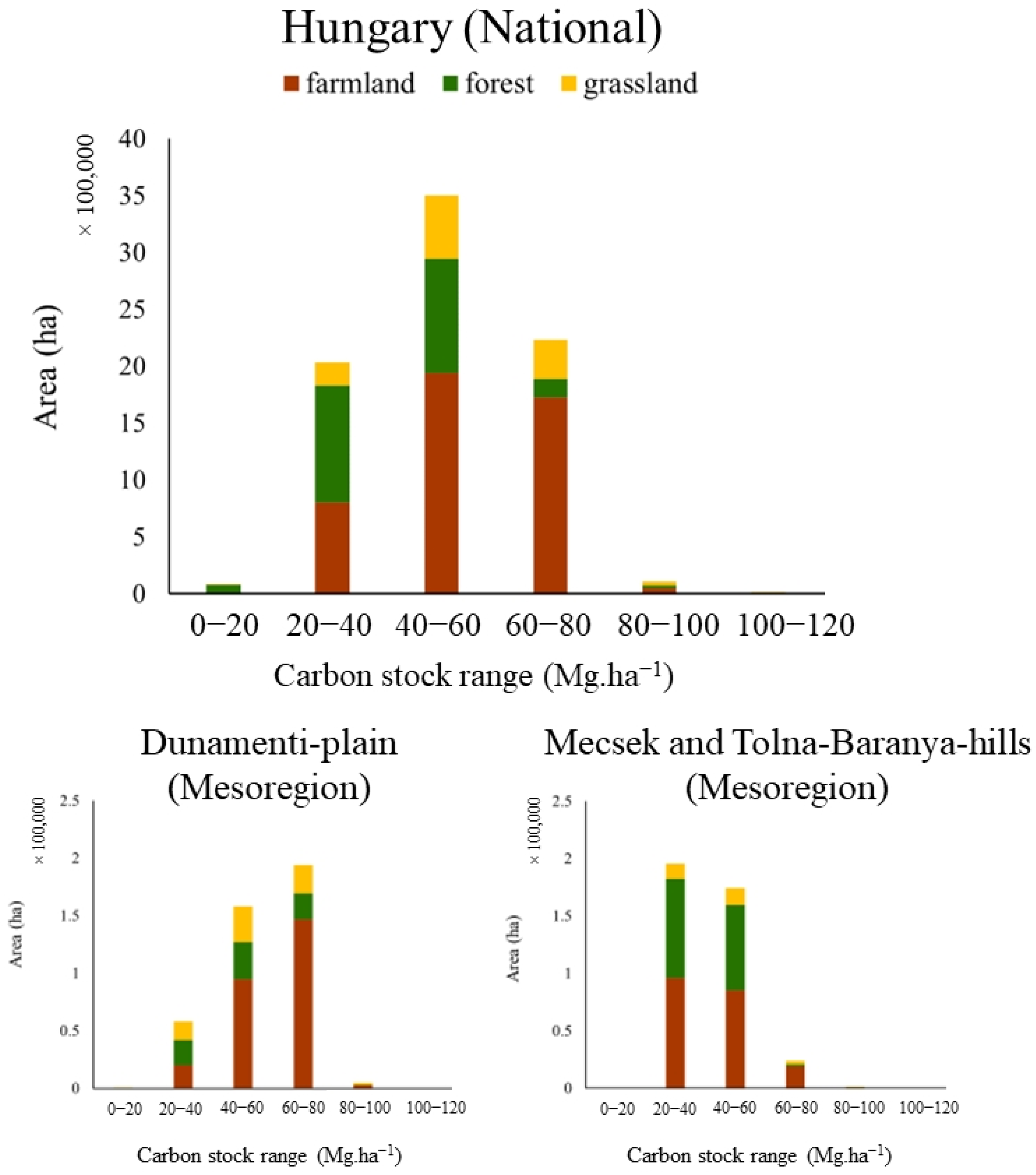 Sustainability 14 09808 g006