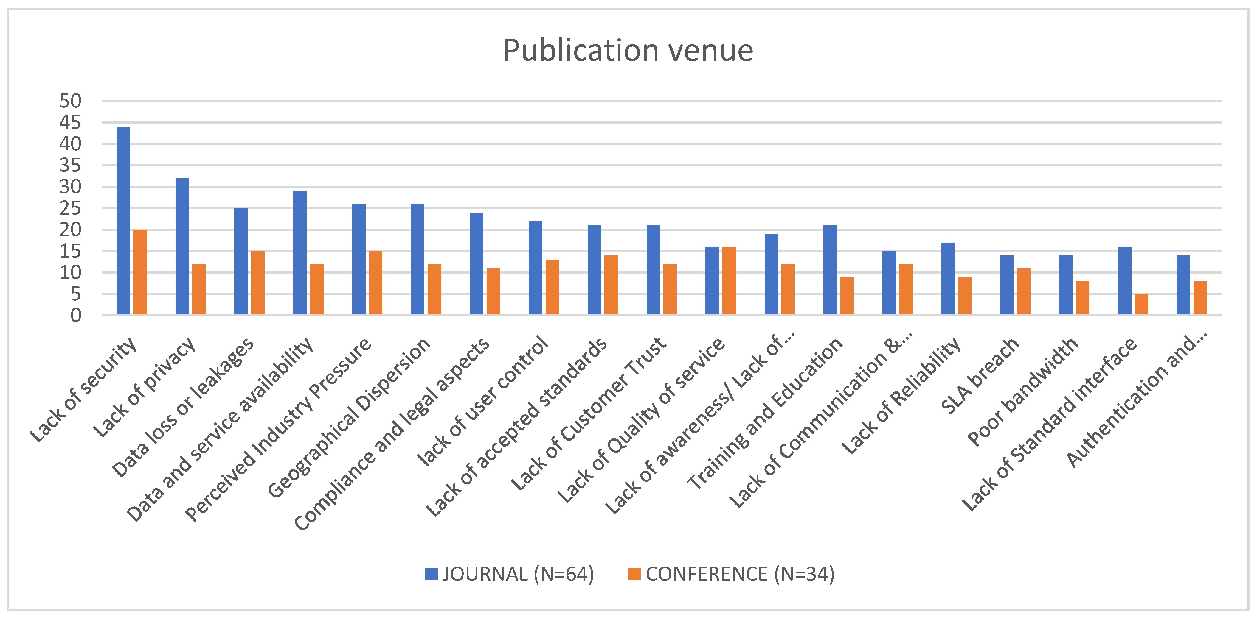 Sustainability 14 09809 g005 Sustainability 14 09809 g005