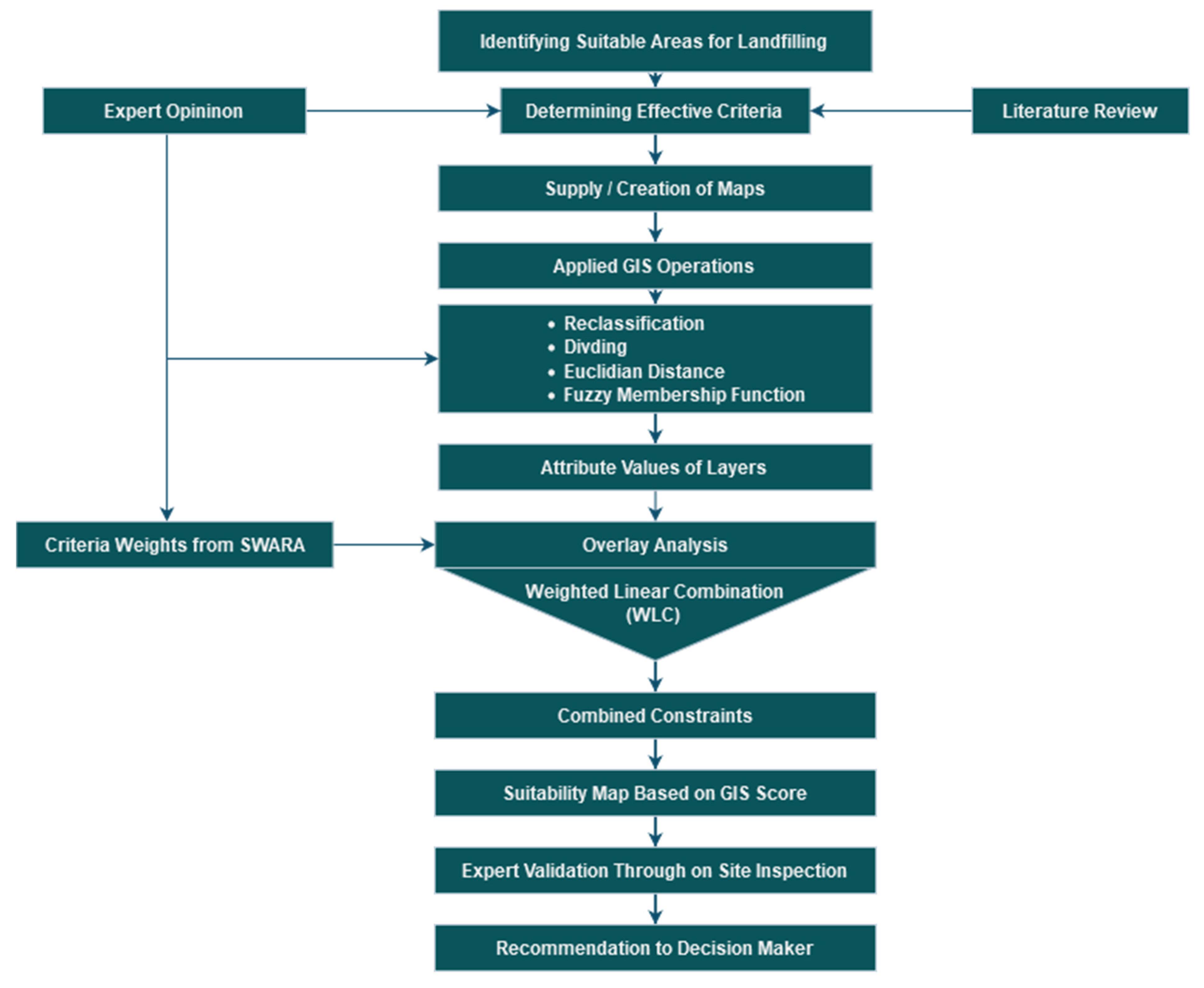 Sustainability 14 09810 g002 550