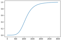 Sustainability 14 09810 i005