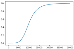 Sustainability 14 09810 i011