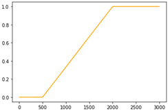 Sustainability 14 09810 i013