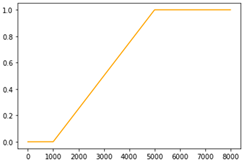 Sustainability 14 09810 i016