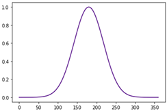 Sustainability 14 09810 i018