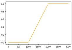 Sustainability 14 09810 i024